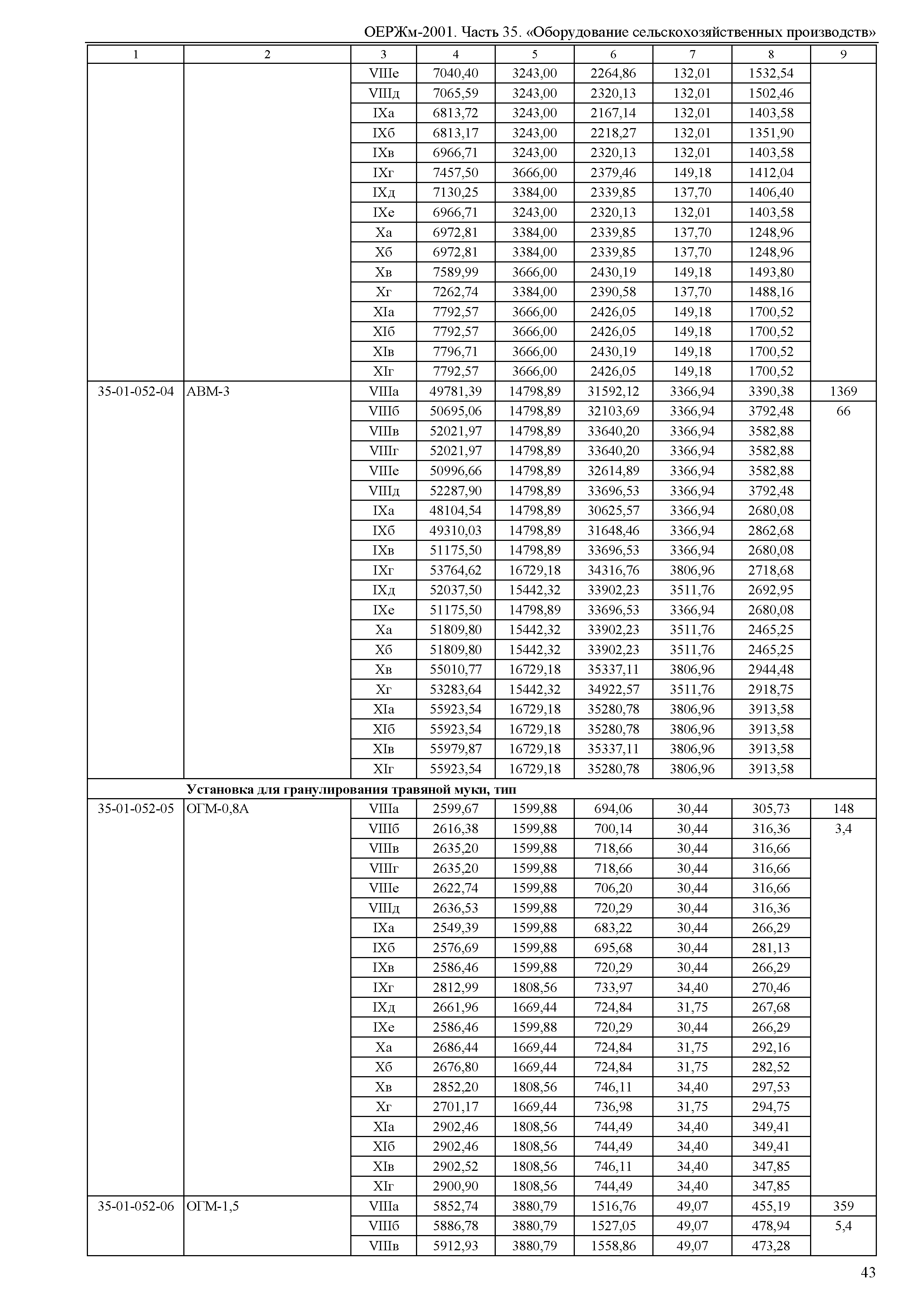 ОЕРЖм 81-03-35-2001