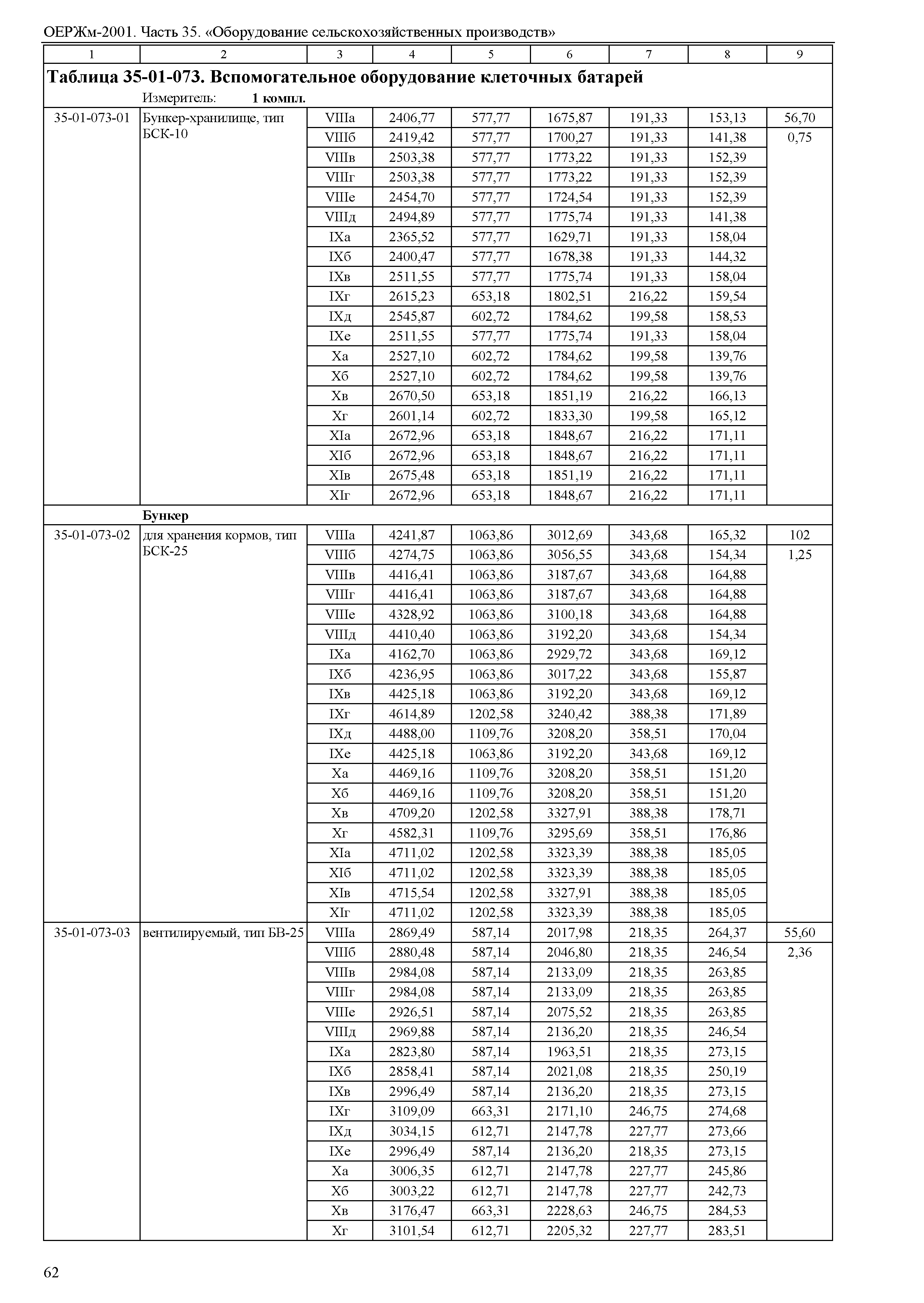 ОЕРЖм 81-03-35-2001