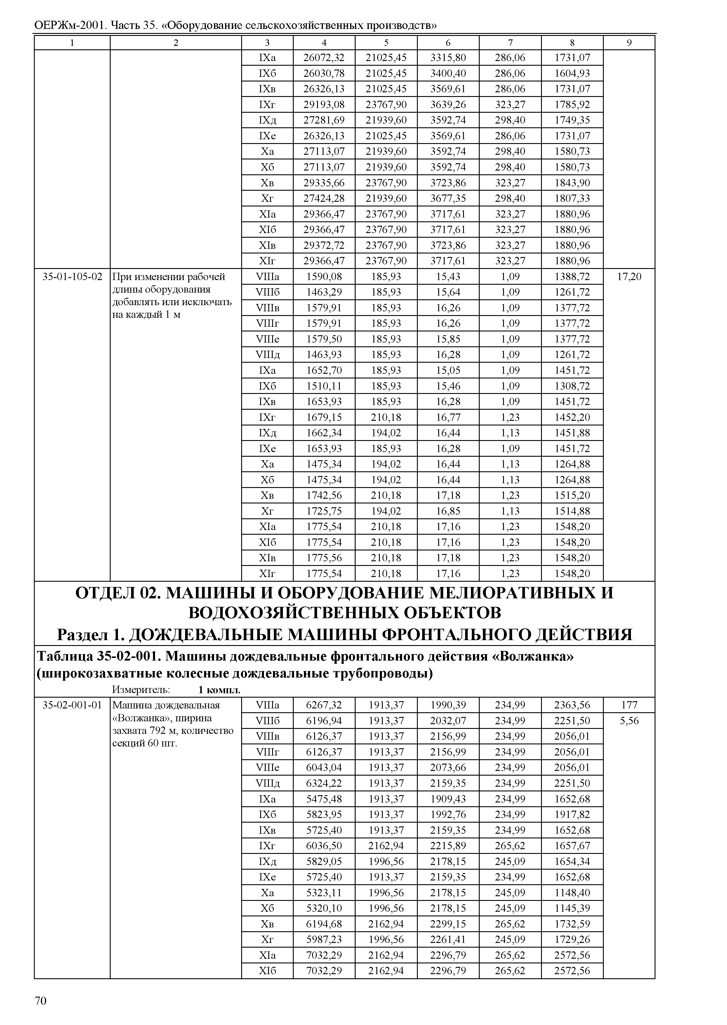 ОЕРЖм 81-03-35-2001