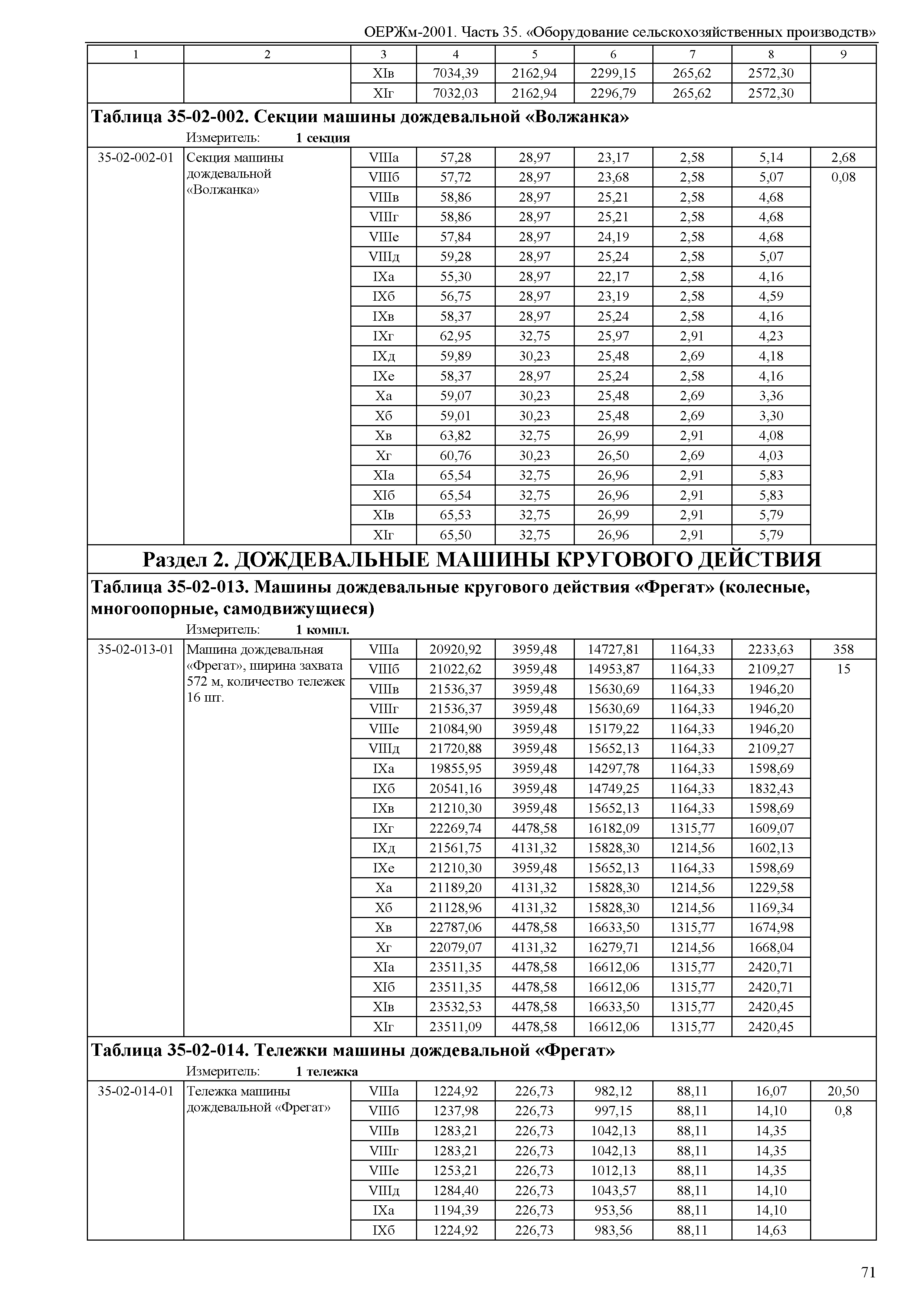 ОЕРЖм 81-03-35-2001