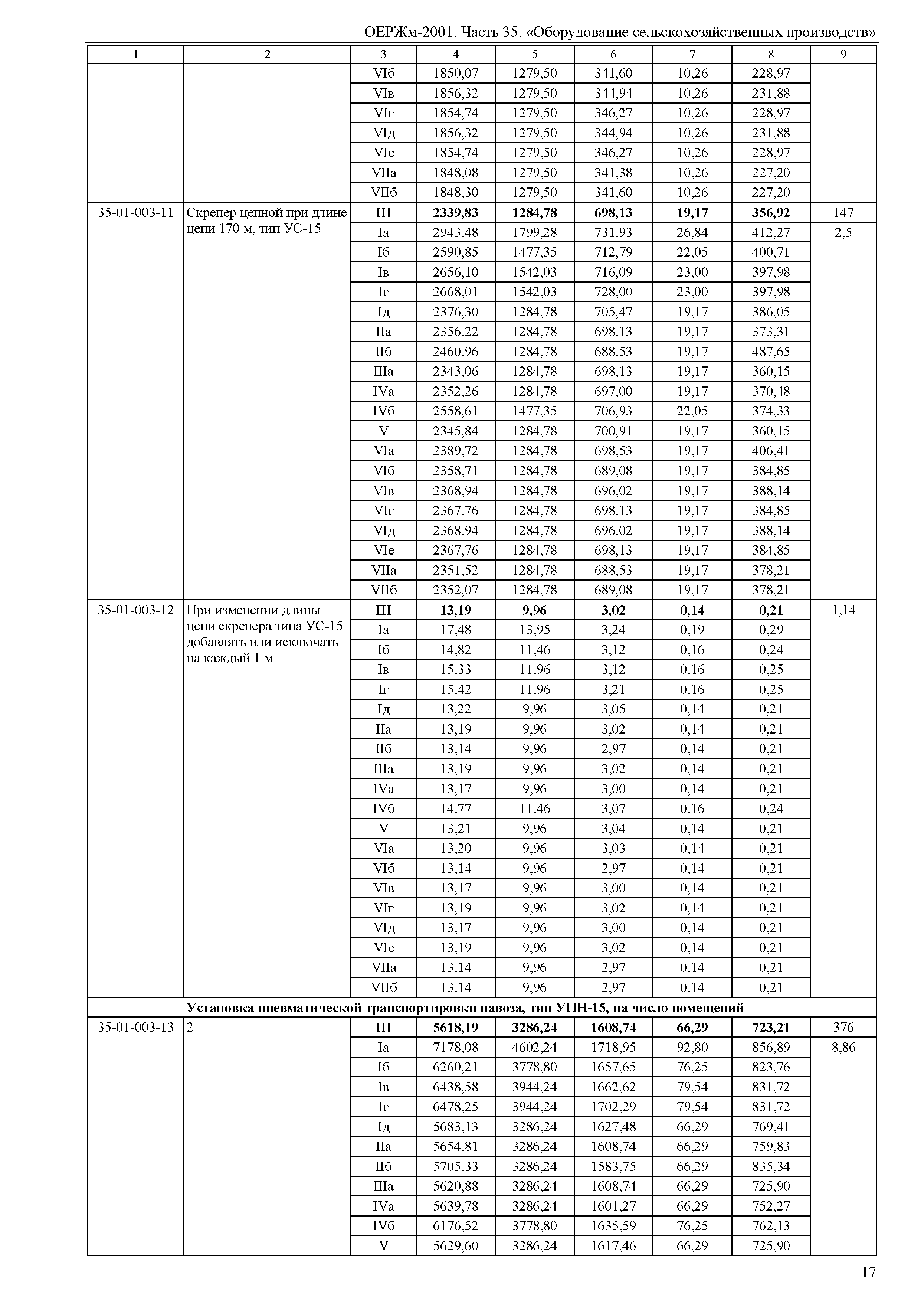 ОЕРЖм 81-03-35-2001