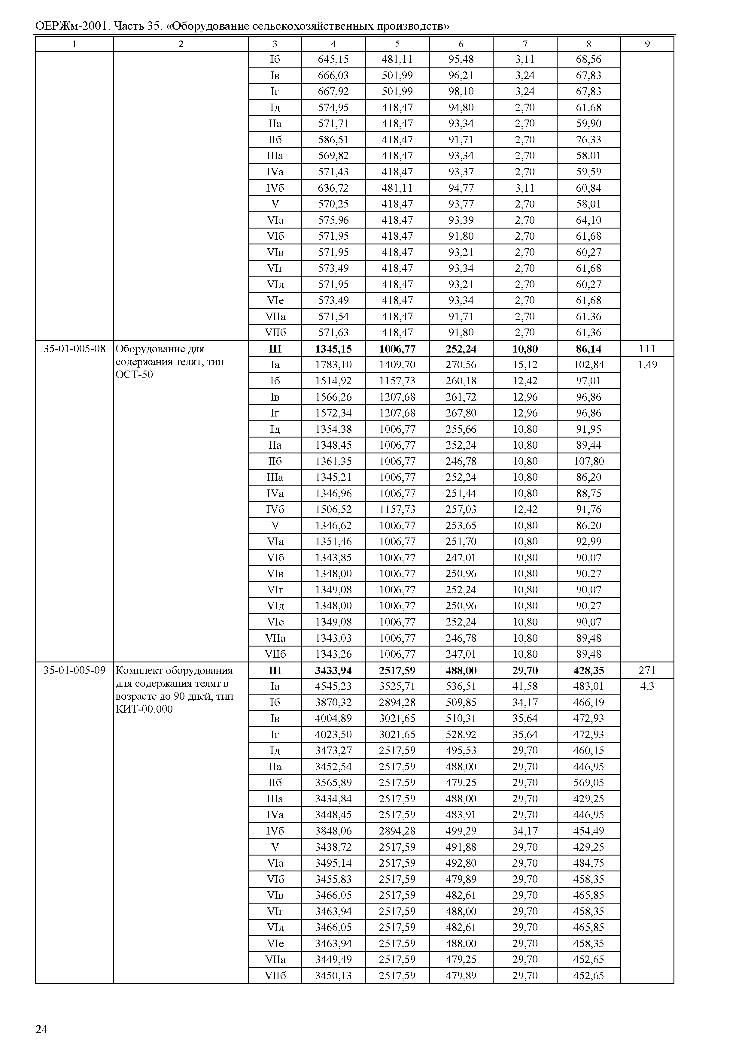 ОЕРЖм 81-03-35-2001