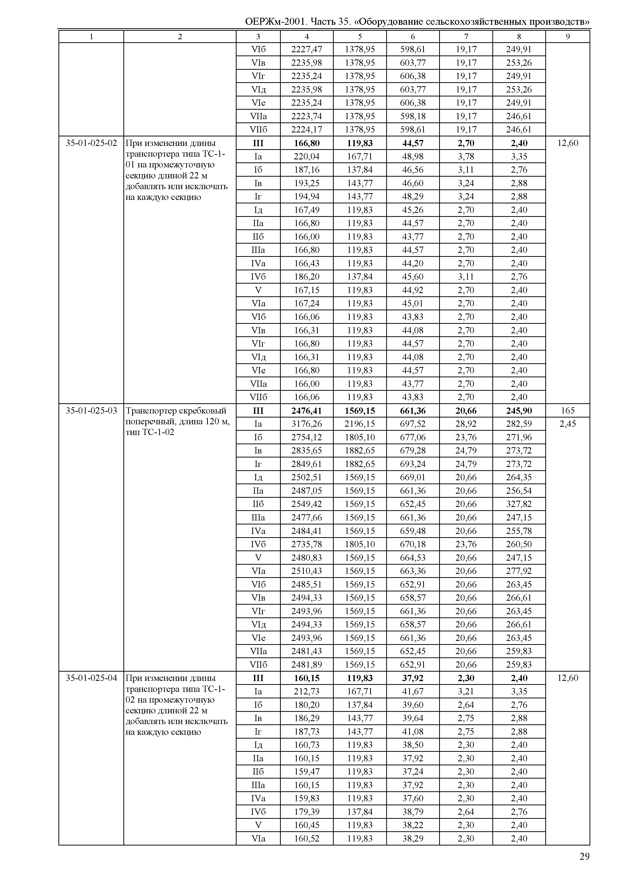 ОЕРЖм 81-03-35-2001