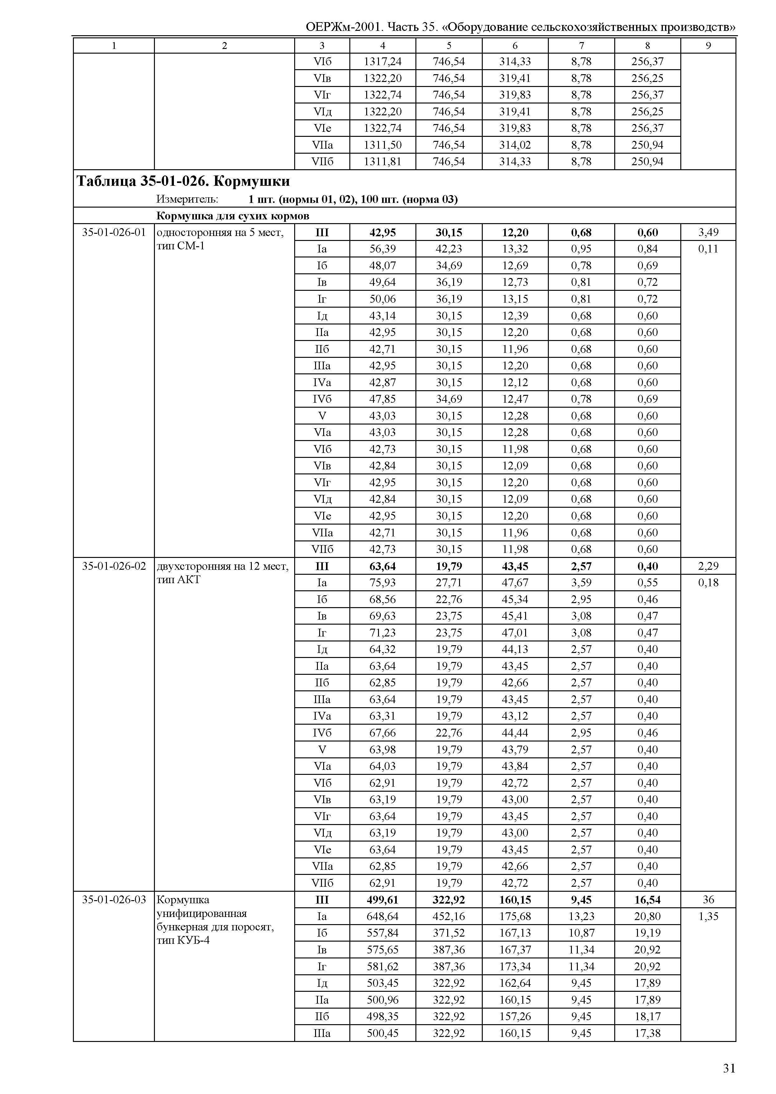 ОЕРЖм 81-03-35-2001