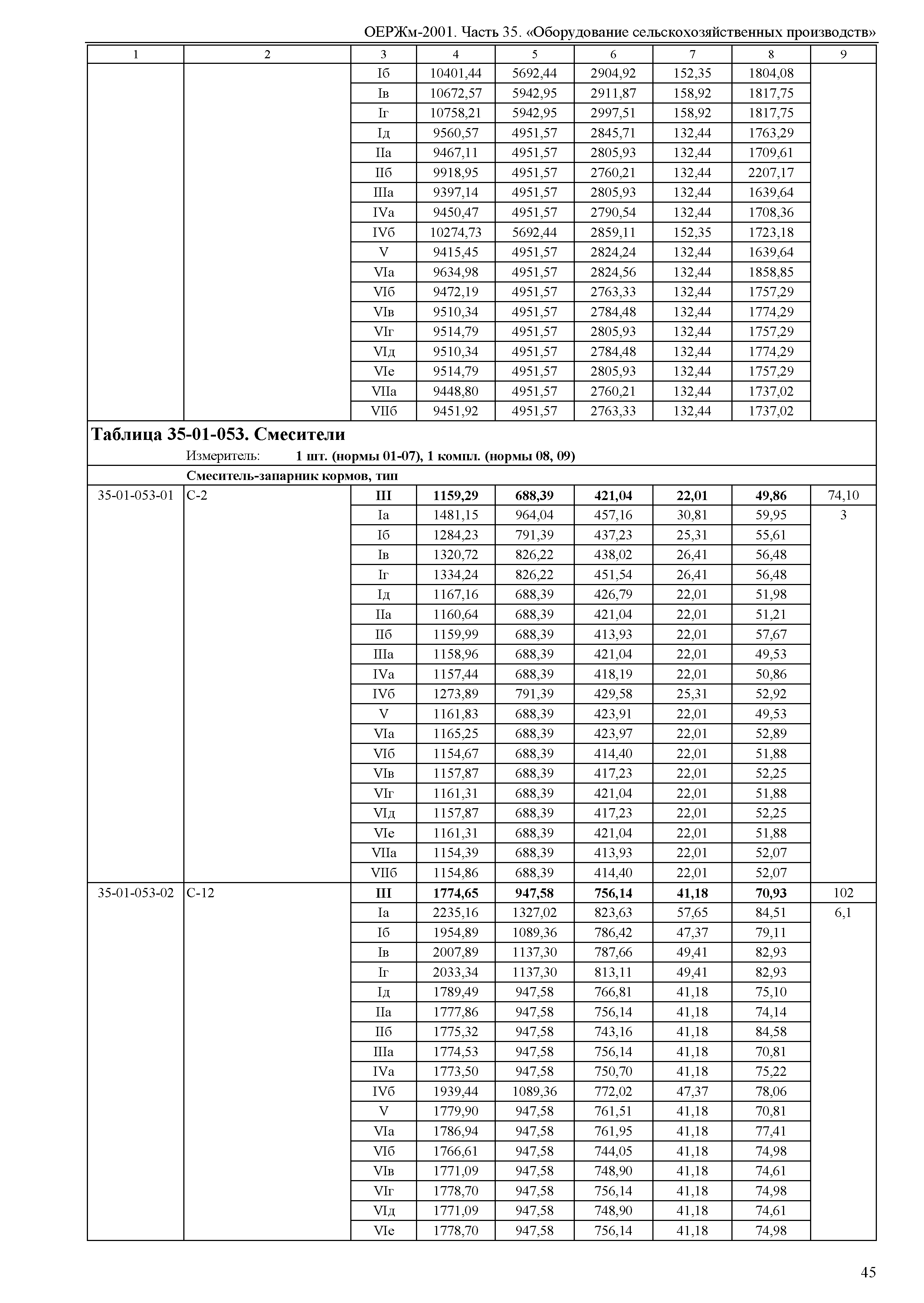 ОЕРЖм 81-03-35-2001