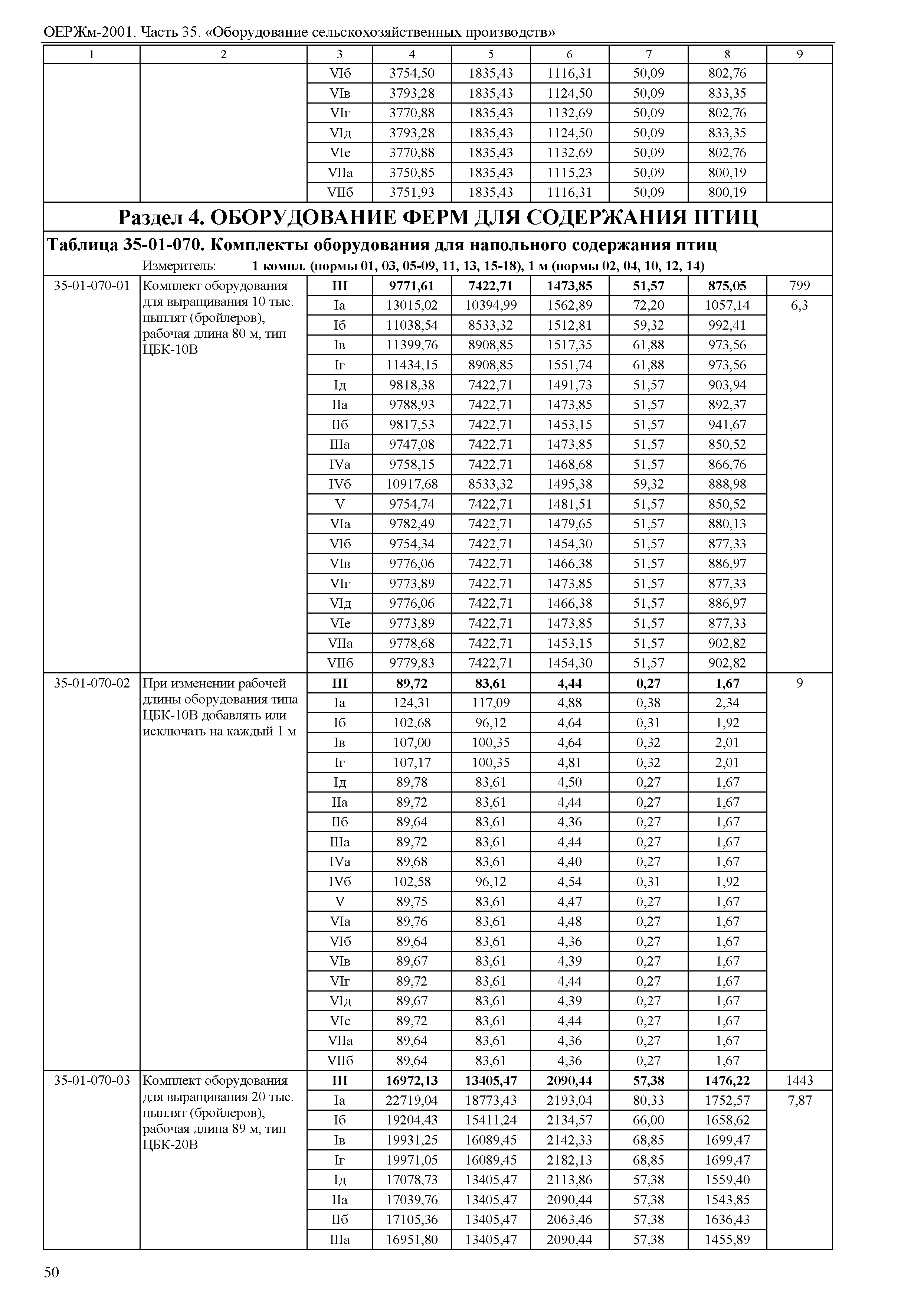 ОЕРЖм 81-03-35-2001