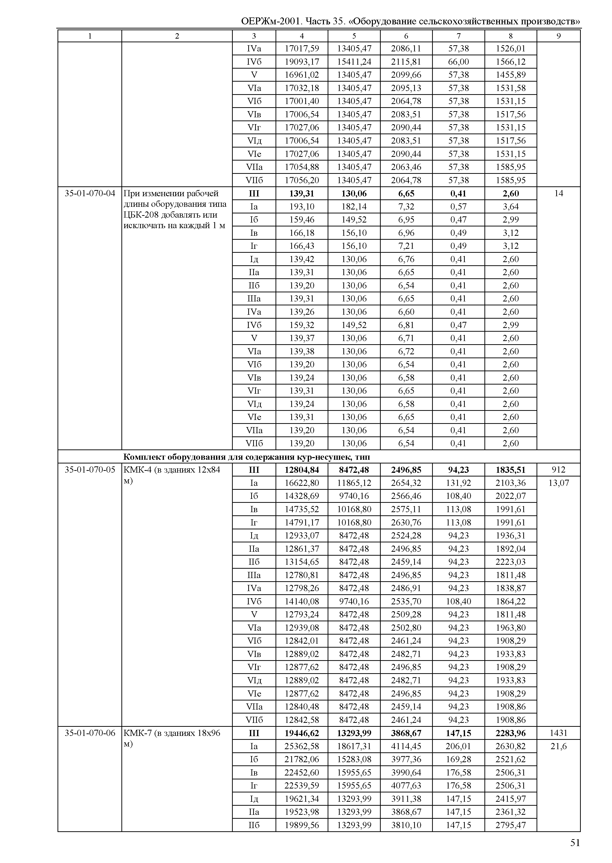 ОЕРЖм 81-03-35-2001