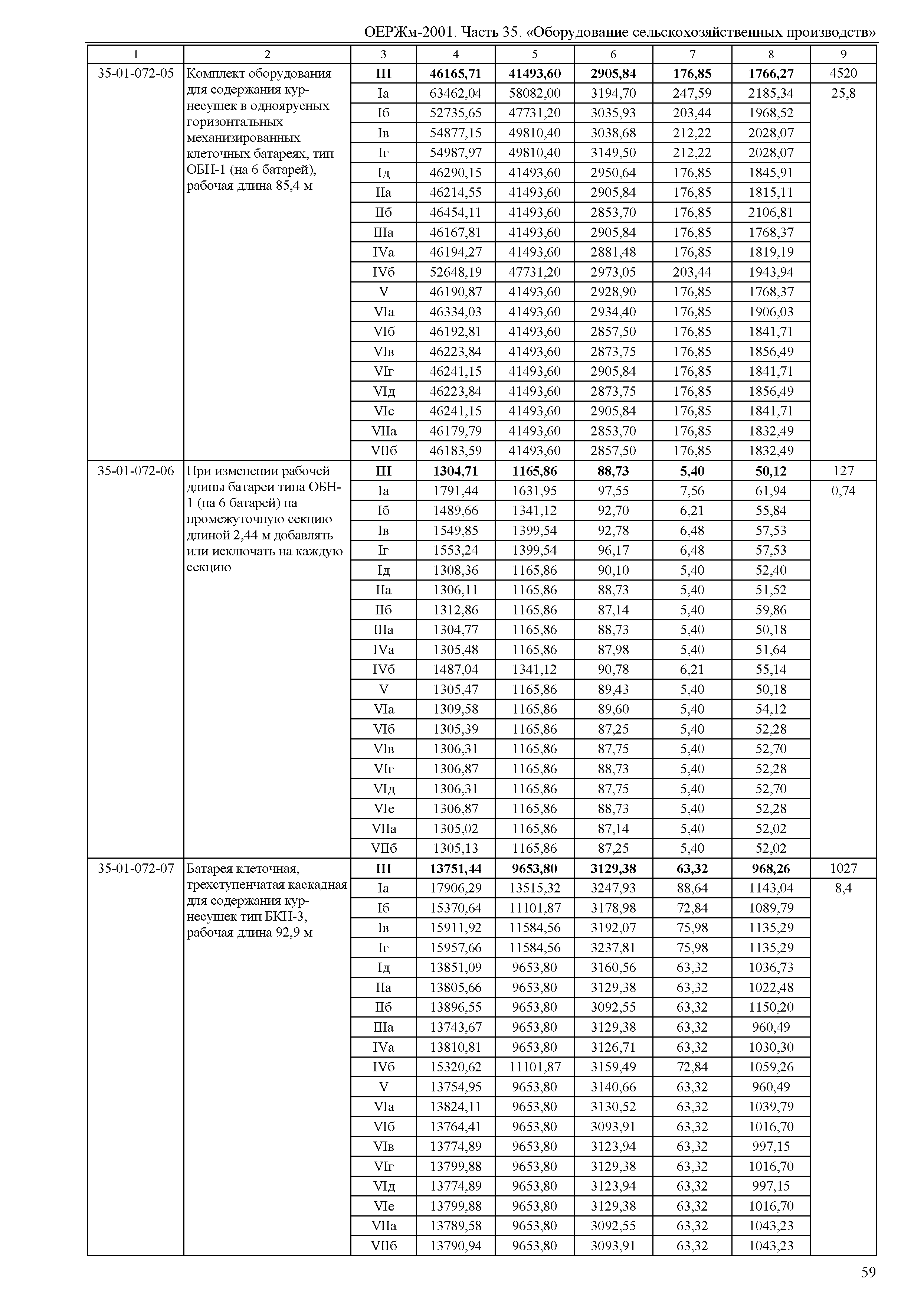 ОЕРЖм 81-03-35-2001