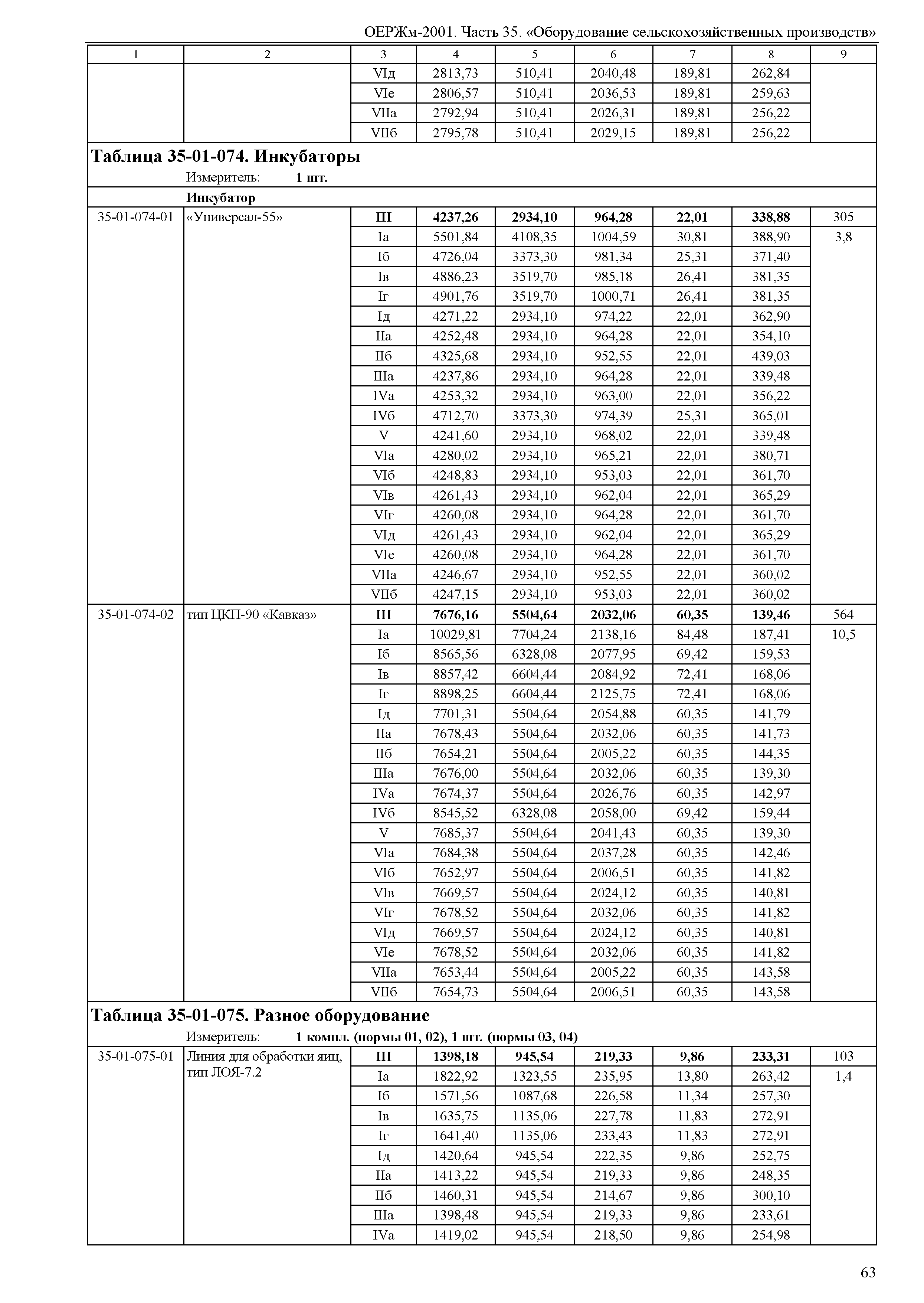 ОЕРЖм 81-03-35-2001