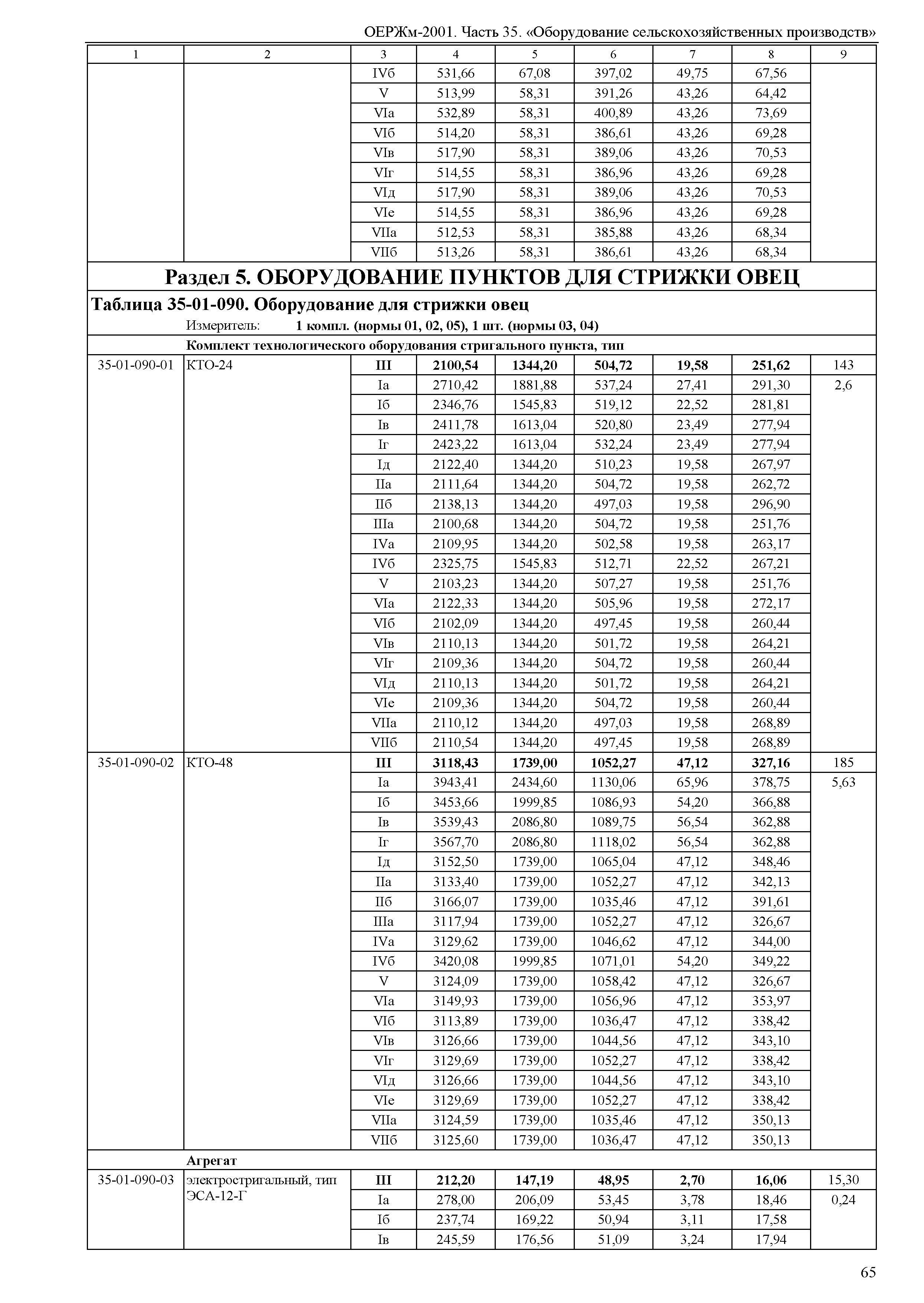 ОЕРЖм 81-03-35-2001