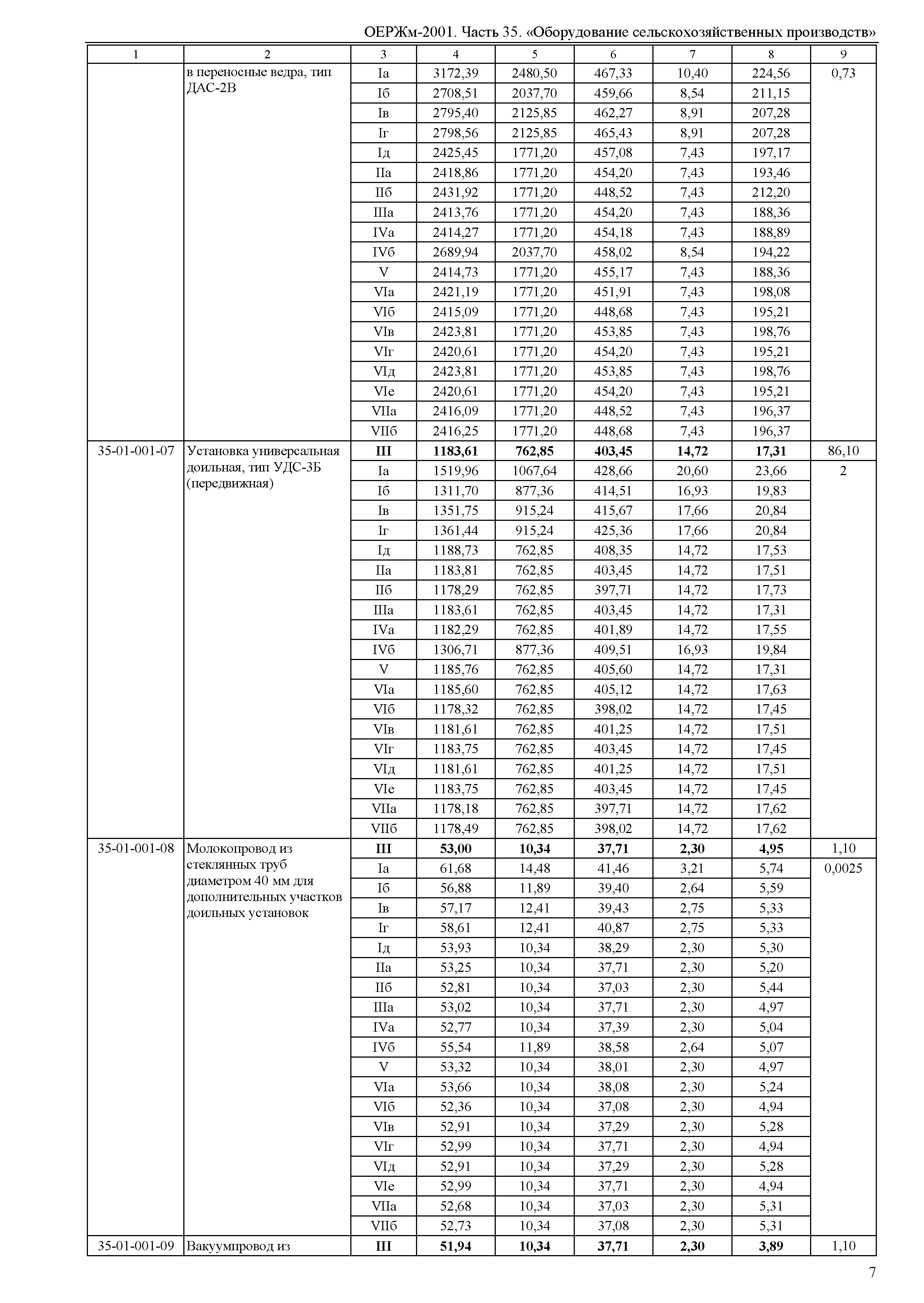 ОЕРЖм 81-03-35-2001