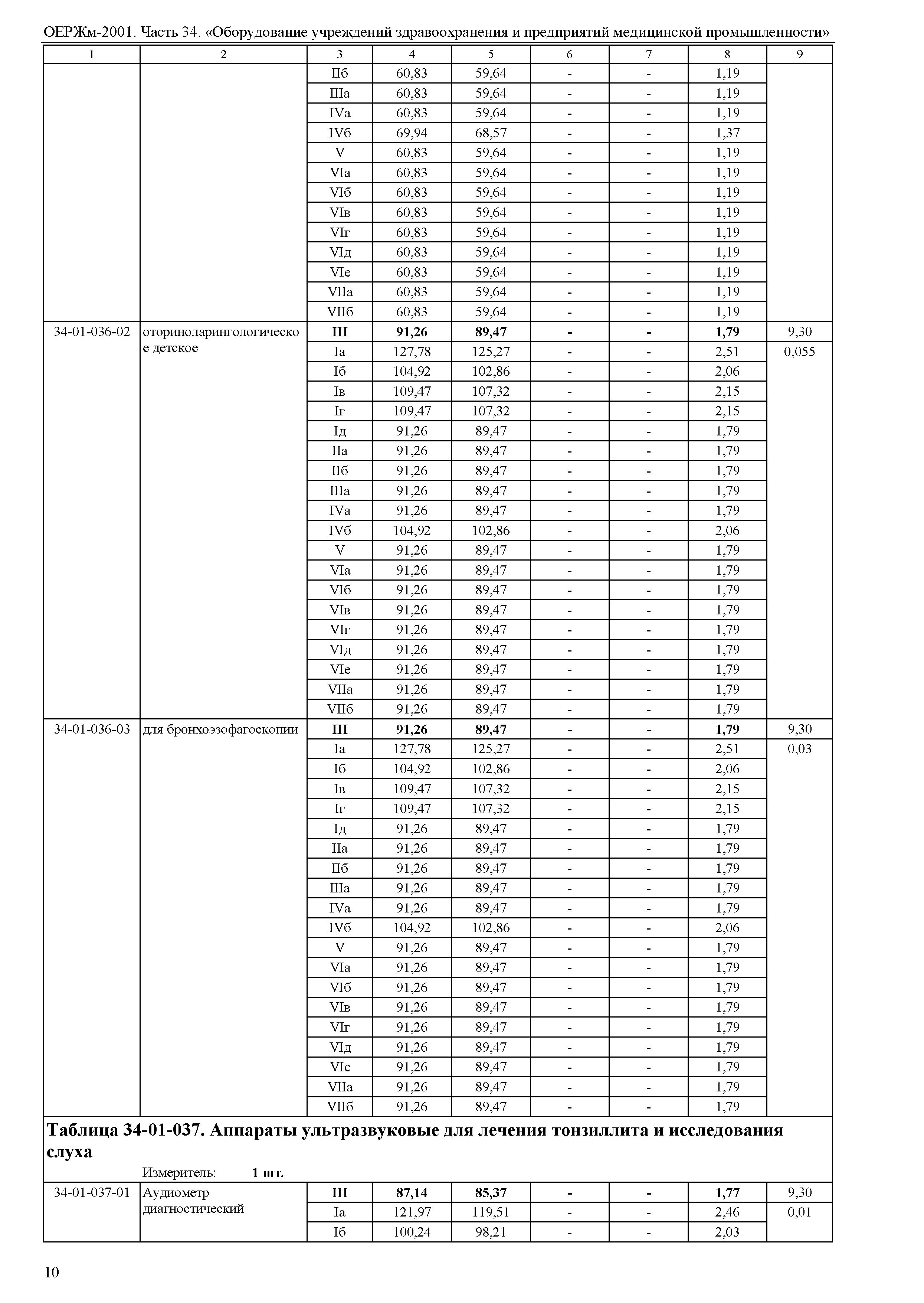 ОЕРЖм 81-03-34-2001