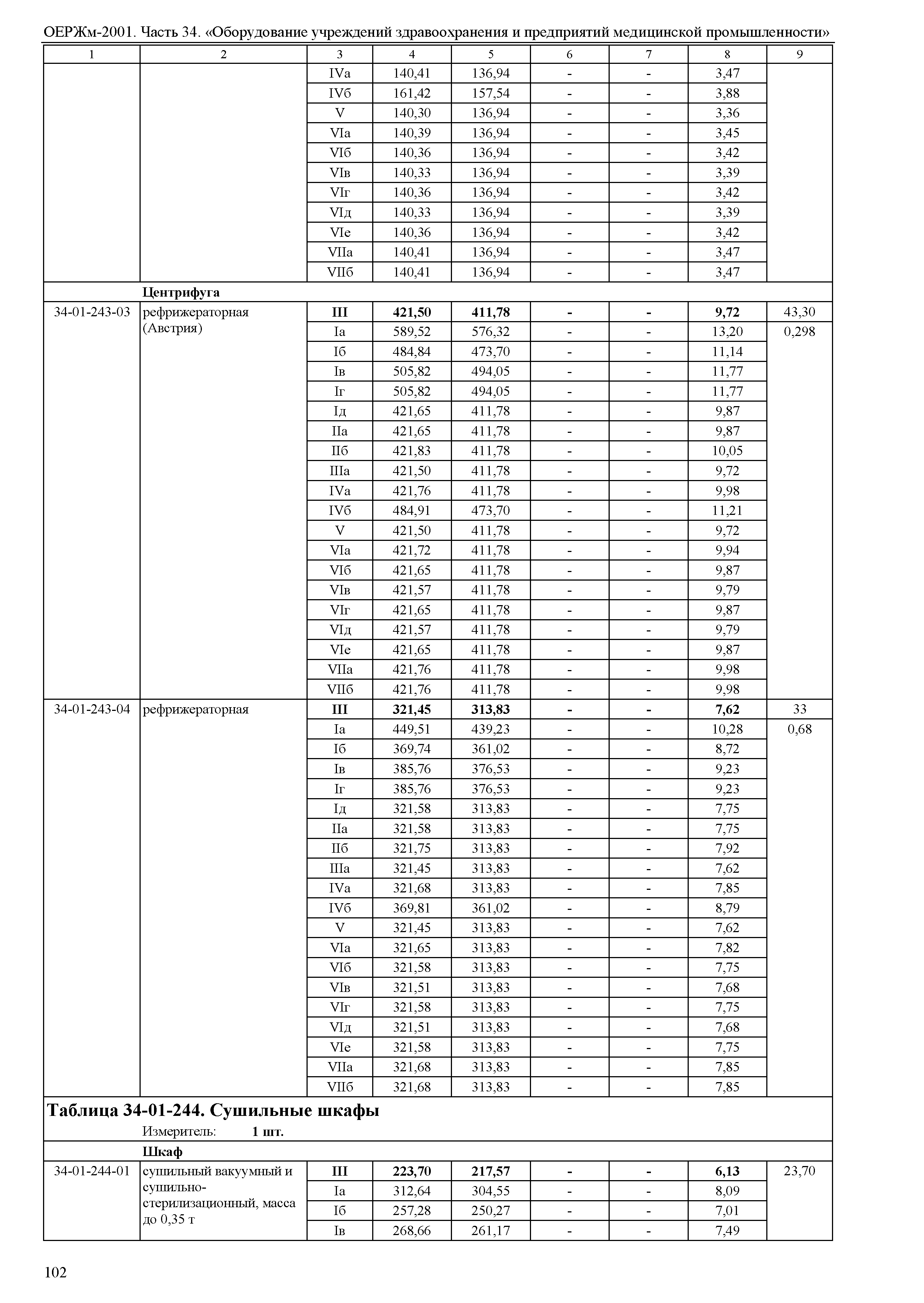 ОЕРЖм 81-03-34-2001