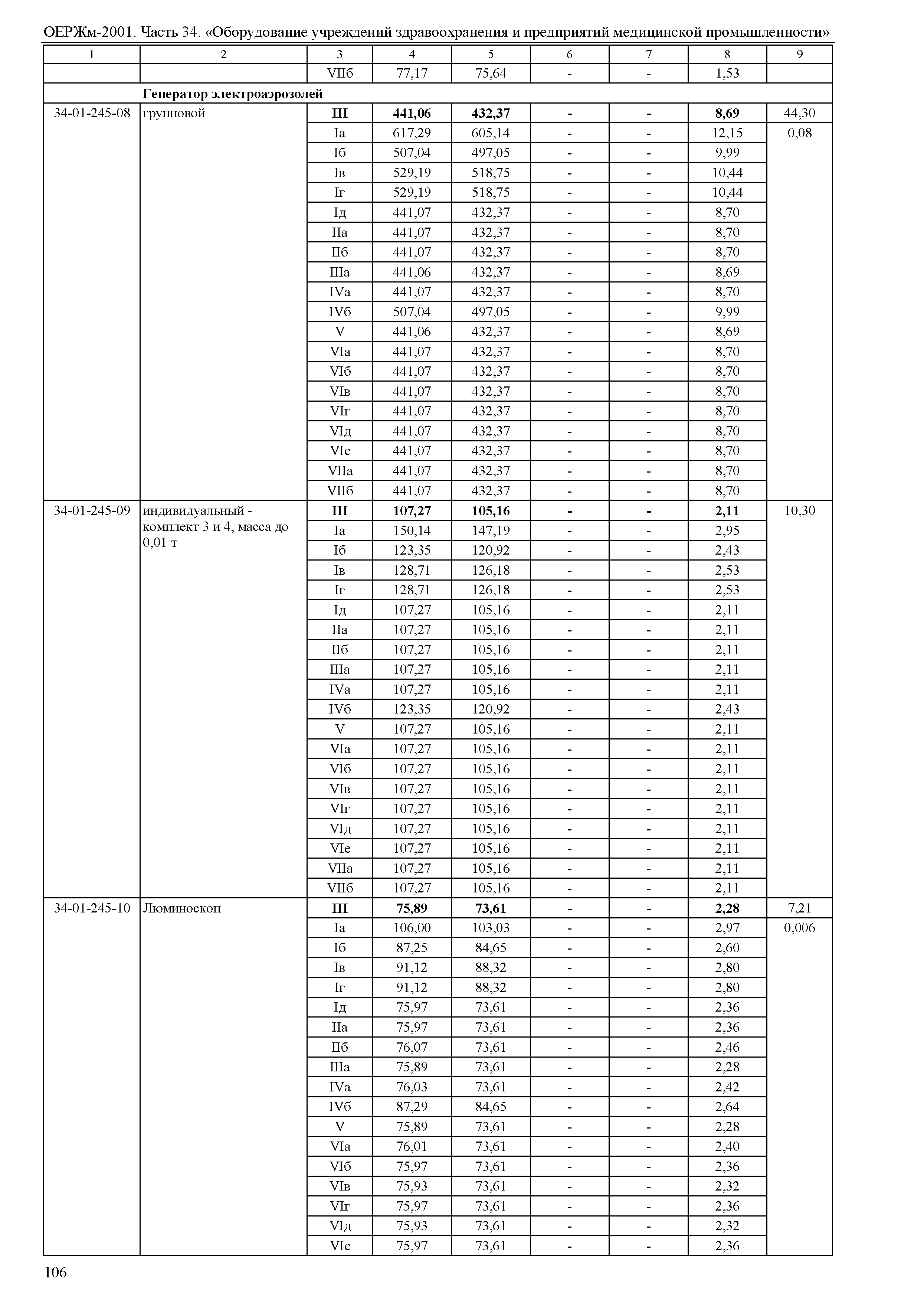 ОЕРЖм 81-03-34-2001