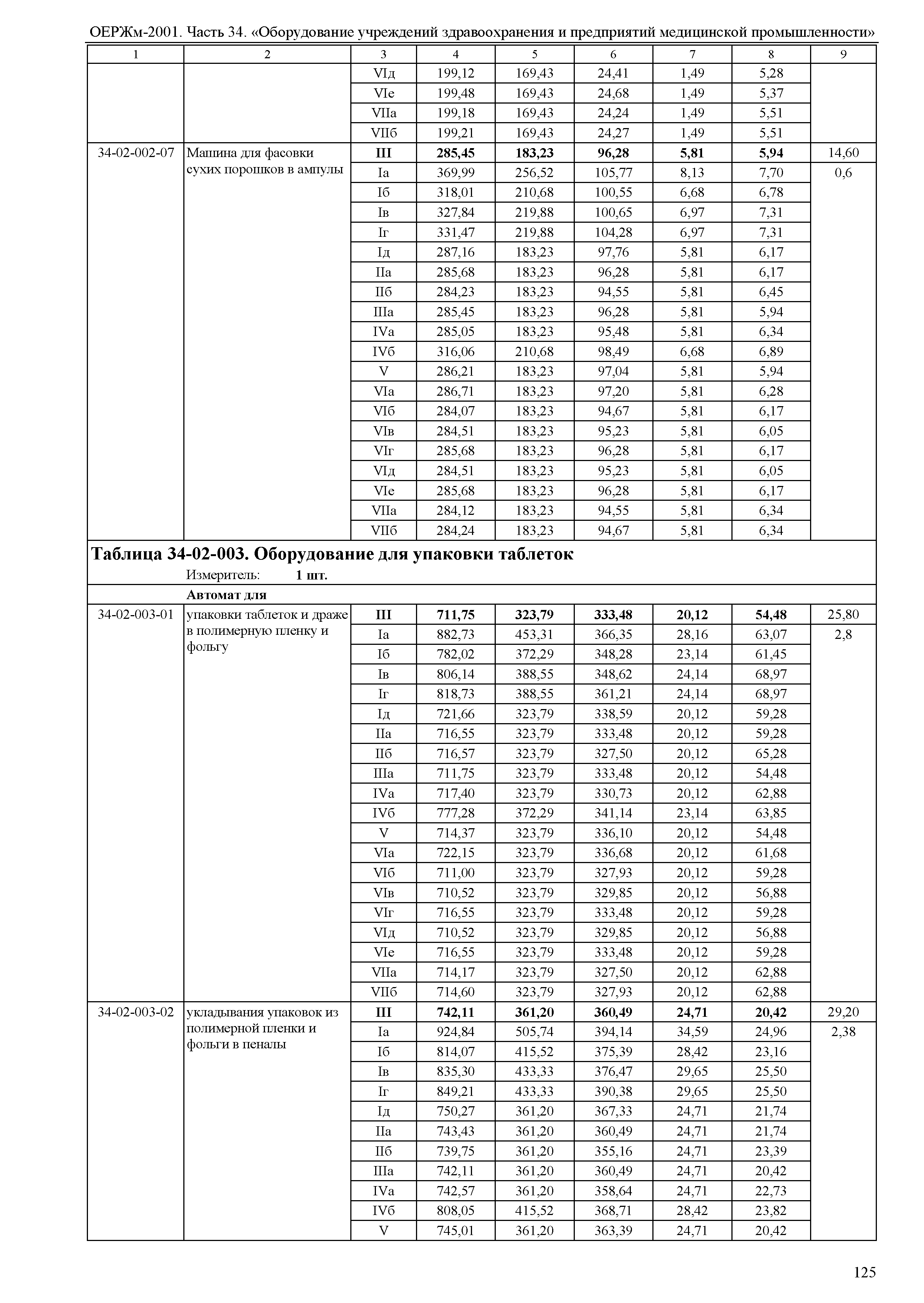 ОЕРЖм 81-03-34-2001