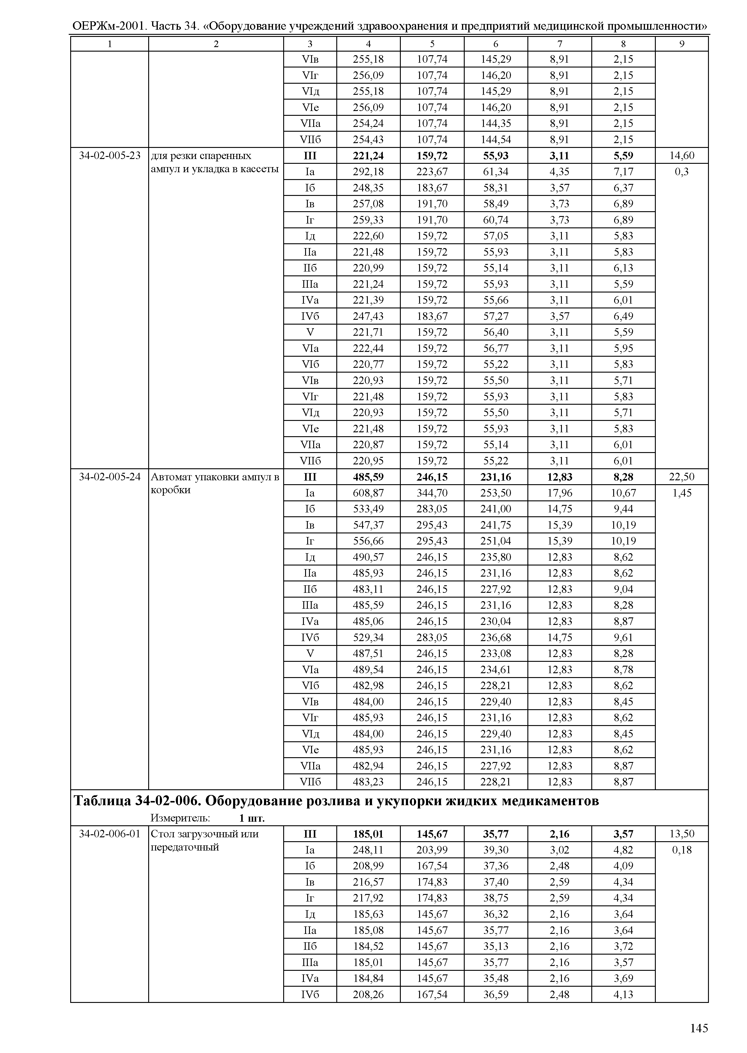 ОЕРЖм 81-03-34-2001