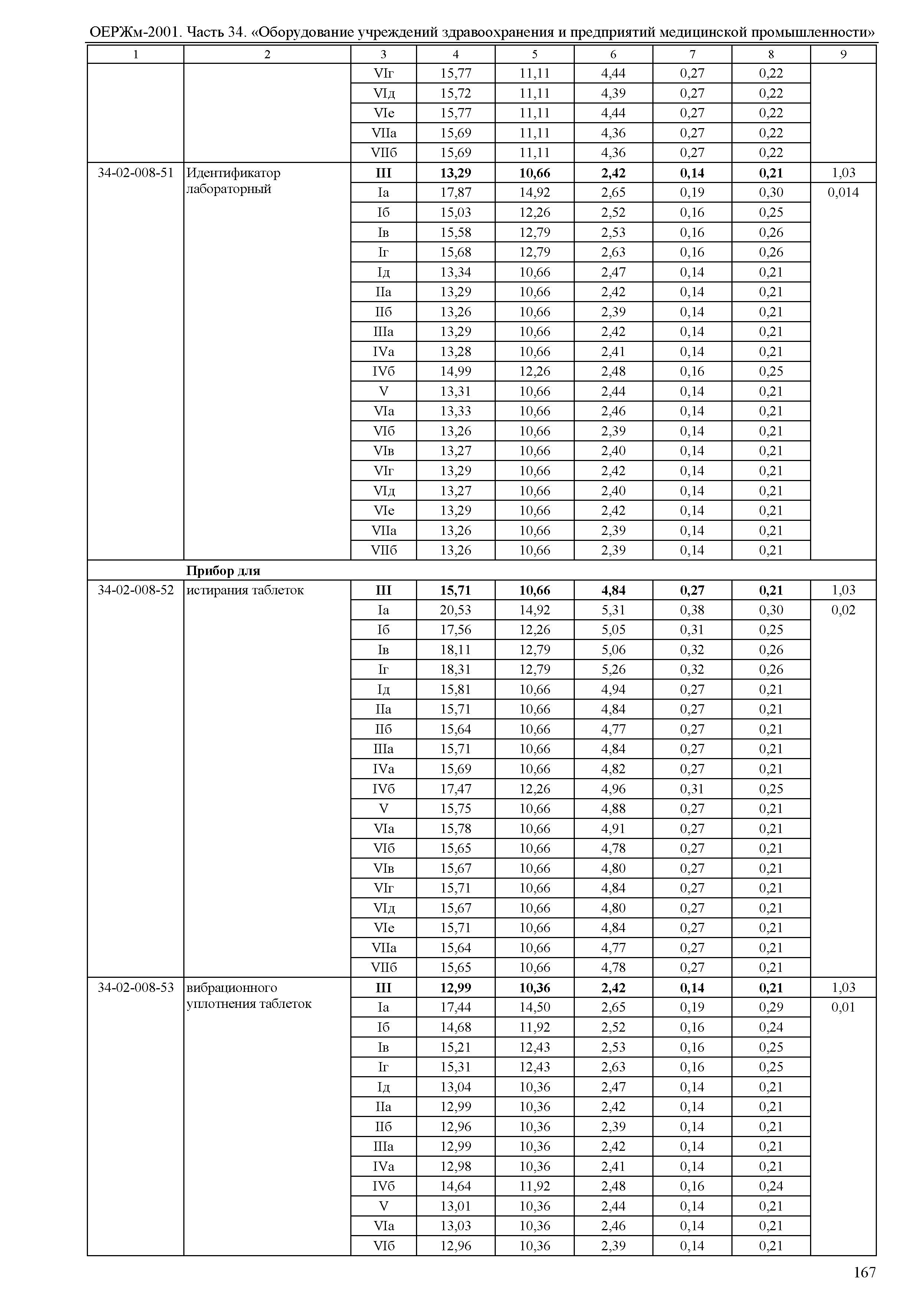 ОЕРЖм 81-03-34-2001