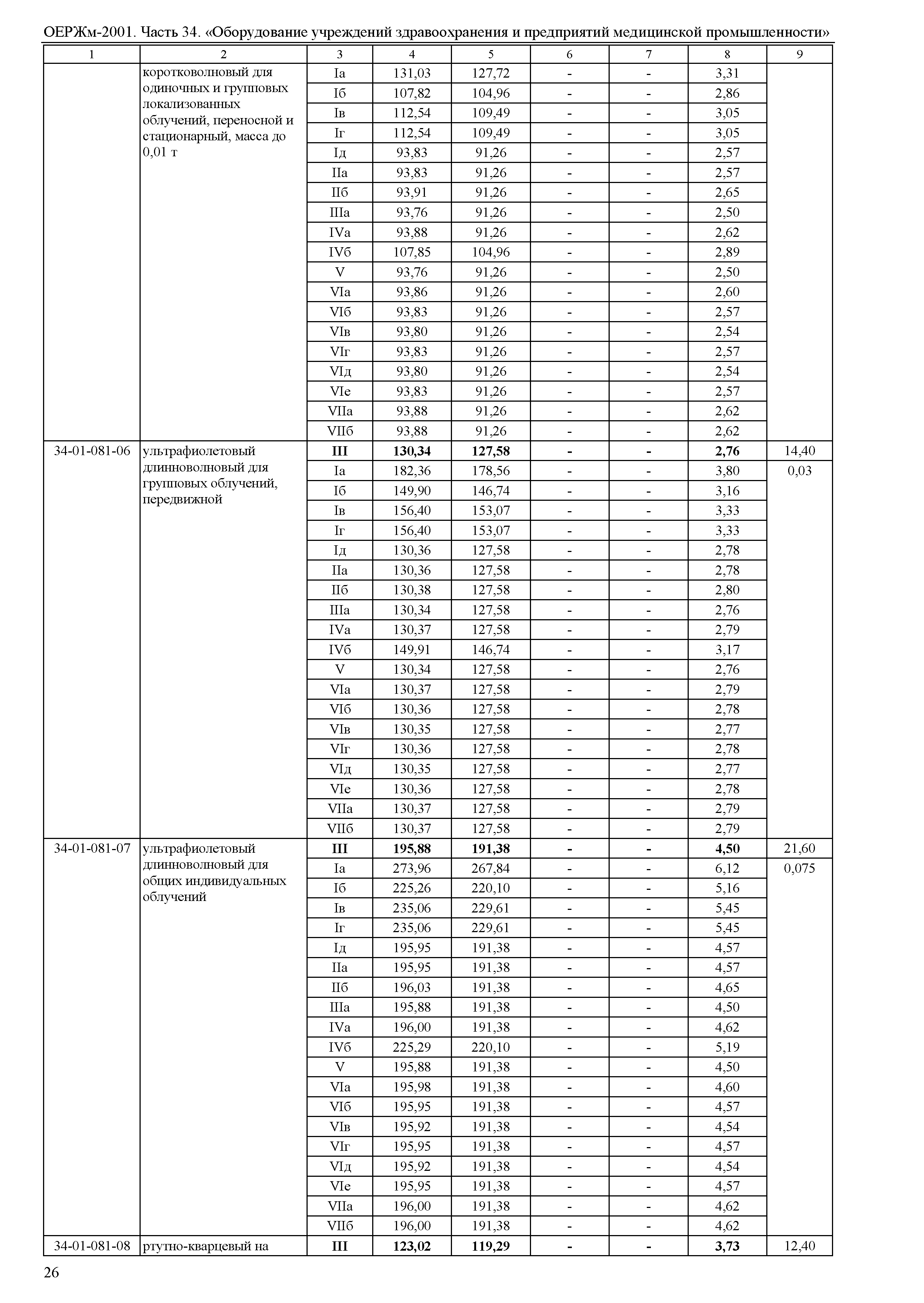 ОЕРЖм 81-03-34-2001