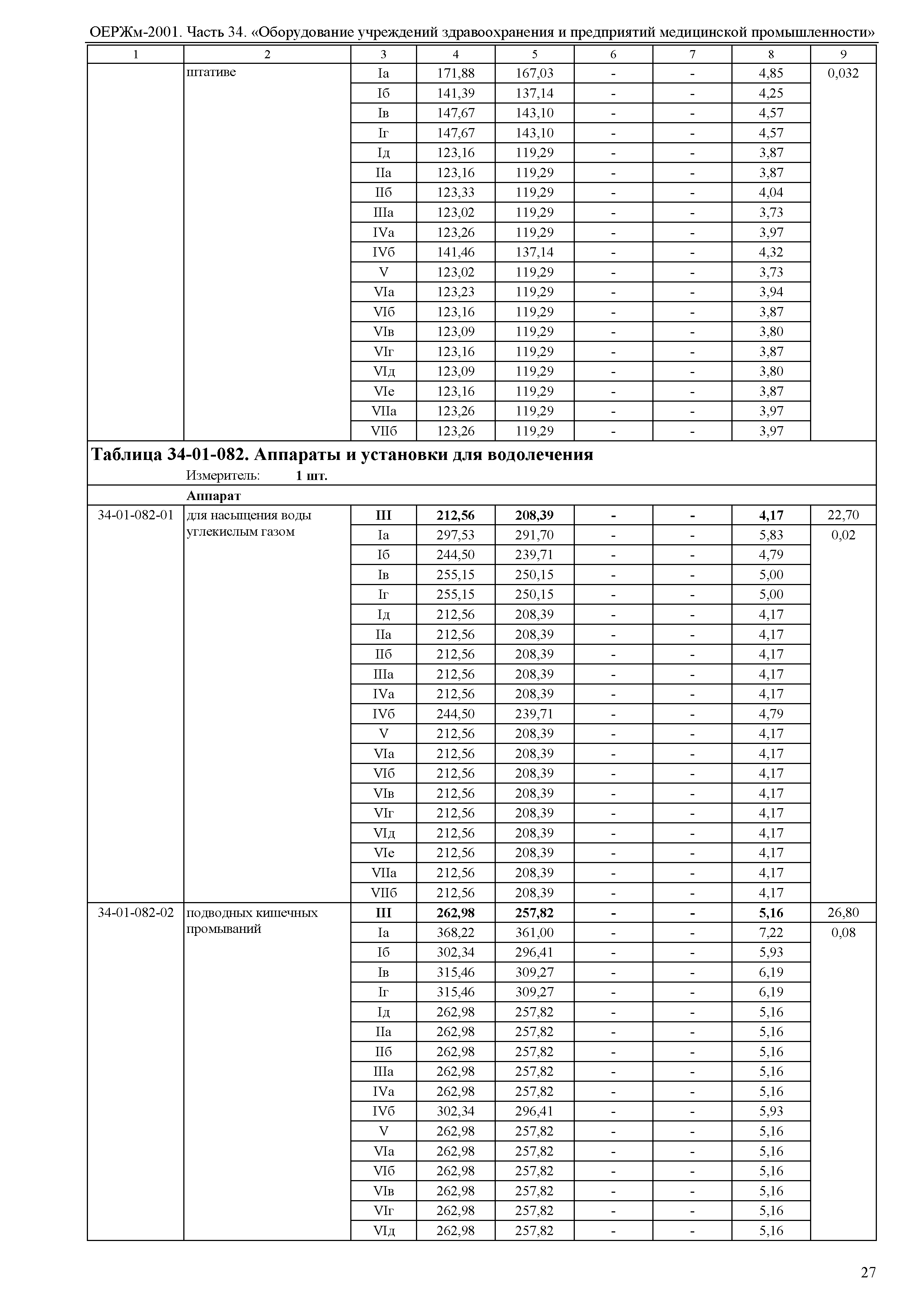 ОЕРЖм 81-03-34-2001