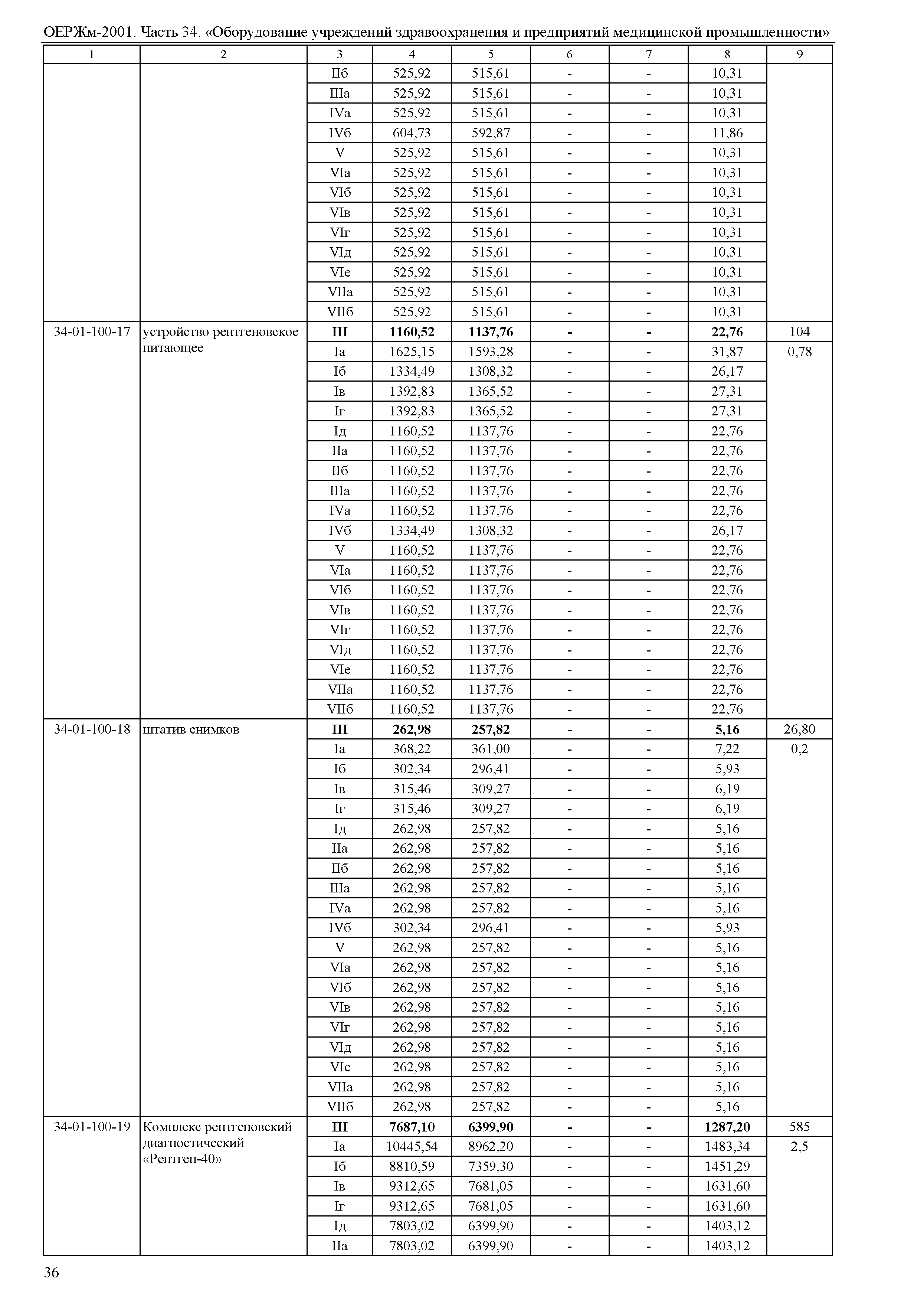 ОЕРЖм 81-03-34-2001