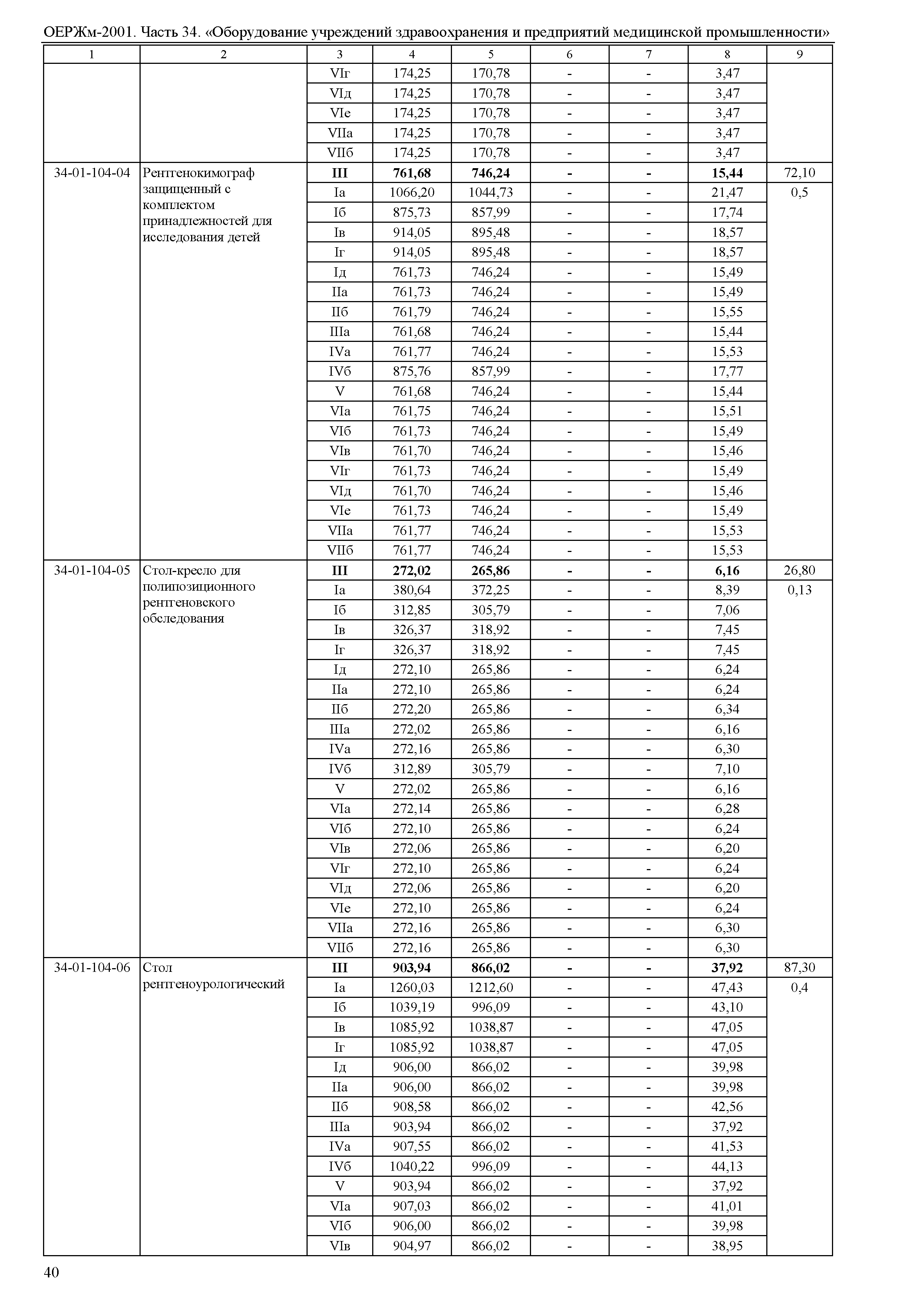 ОЕРЖм 81-03-34-2001