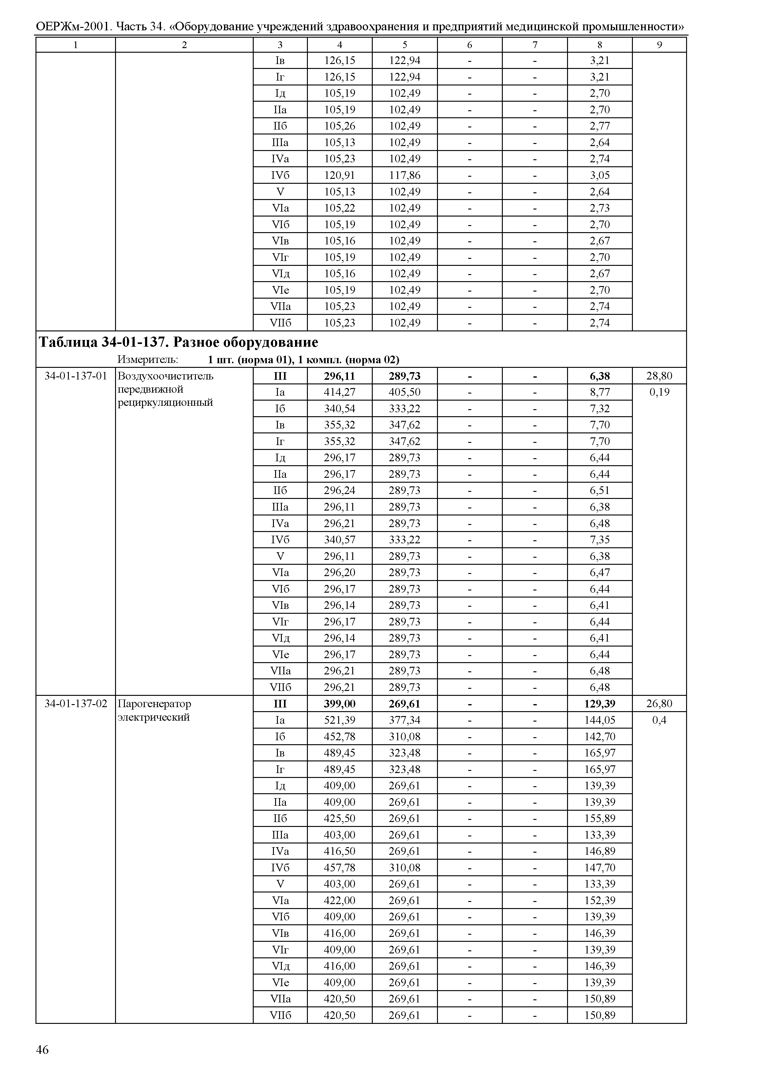 ОЕРЖм 81-03-34-2001