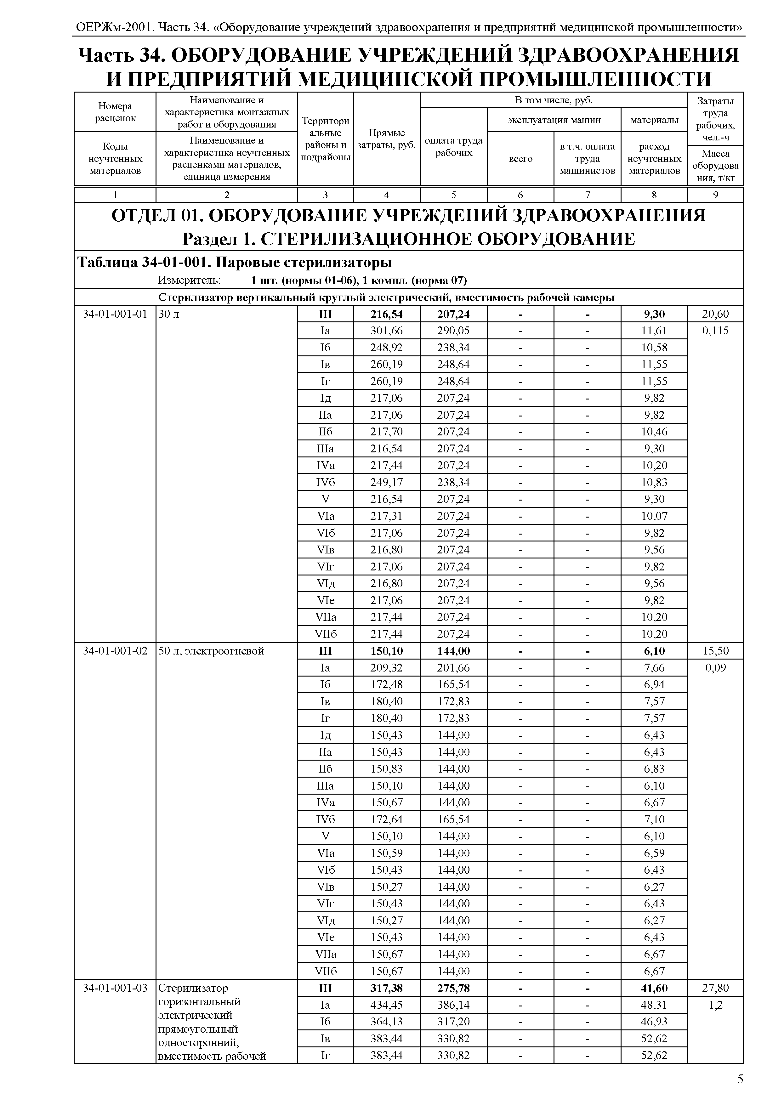 ОЕРЖм 81-03-34-2001