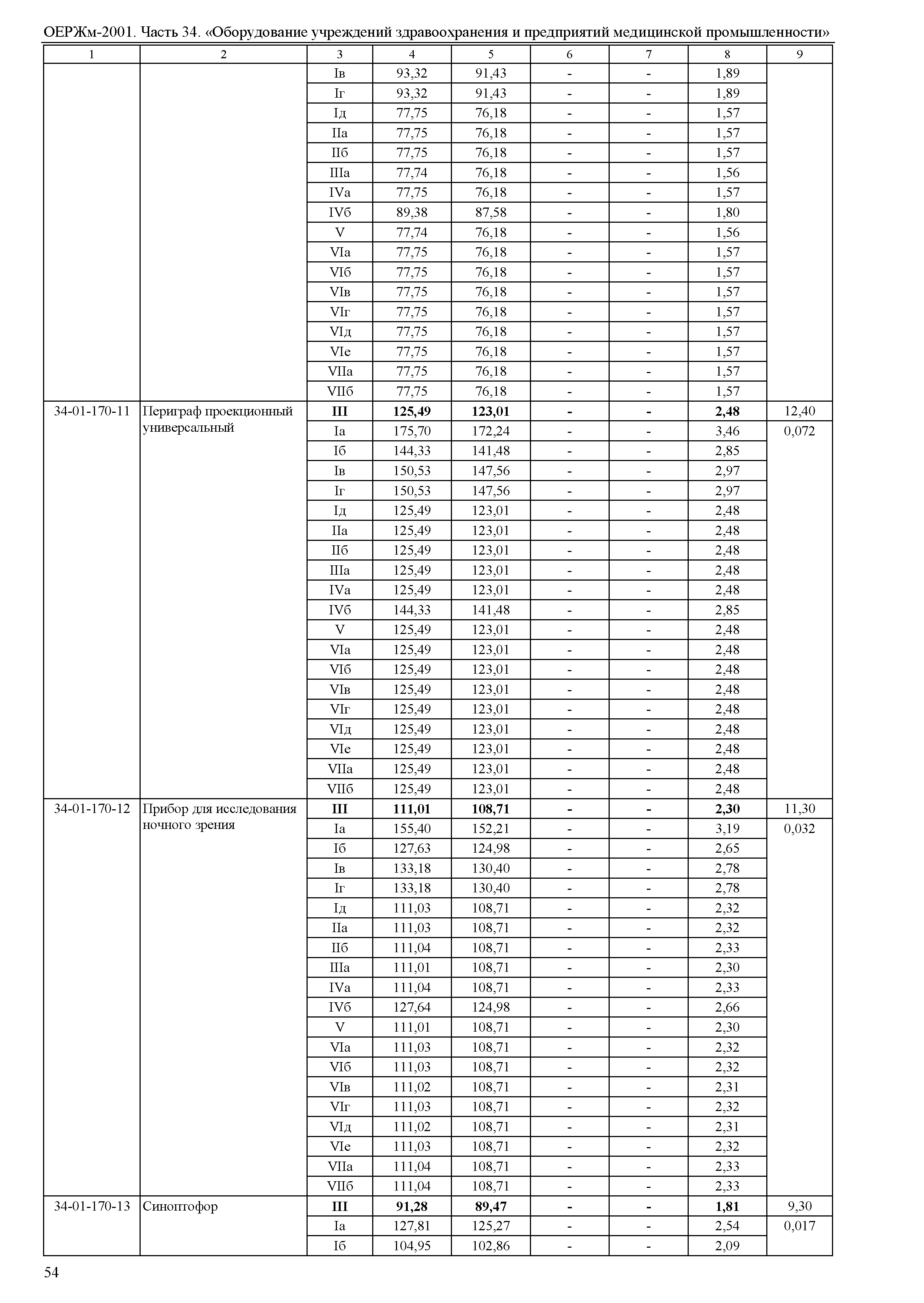 ОЕРЖм 81-03-34-2001