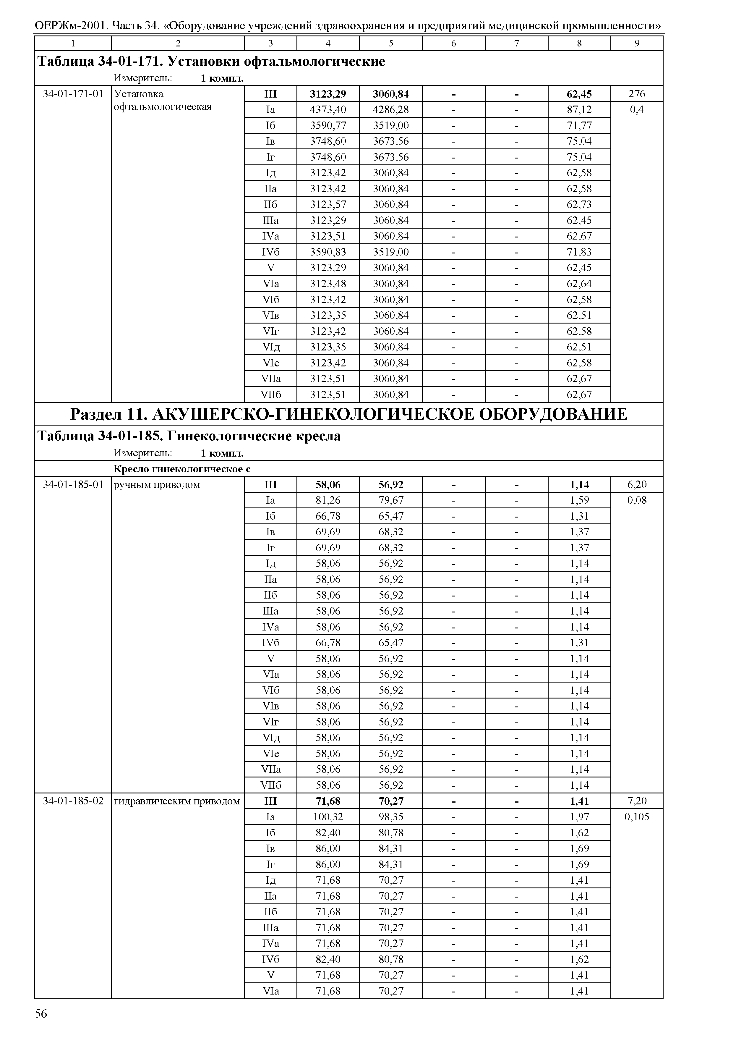 ОЕРЖм 81-03-34-2001