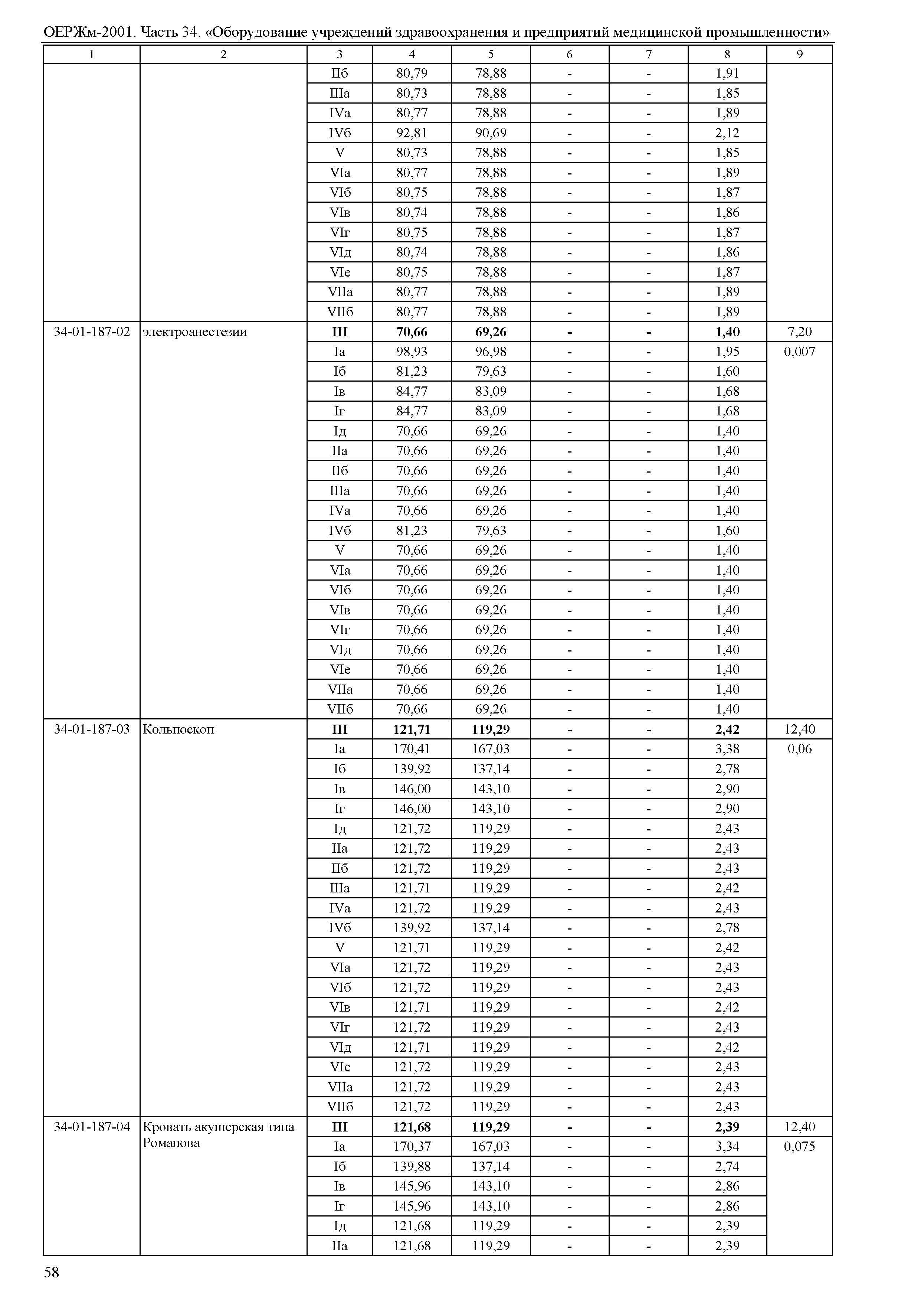 ОЕРЖм 81-03-34-2001