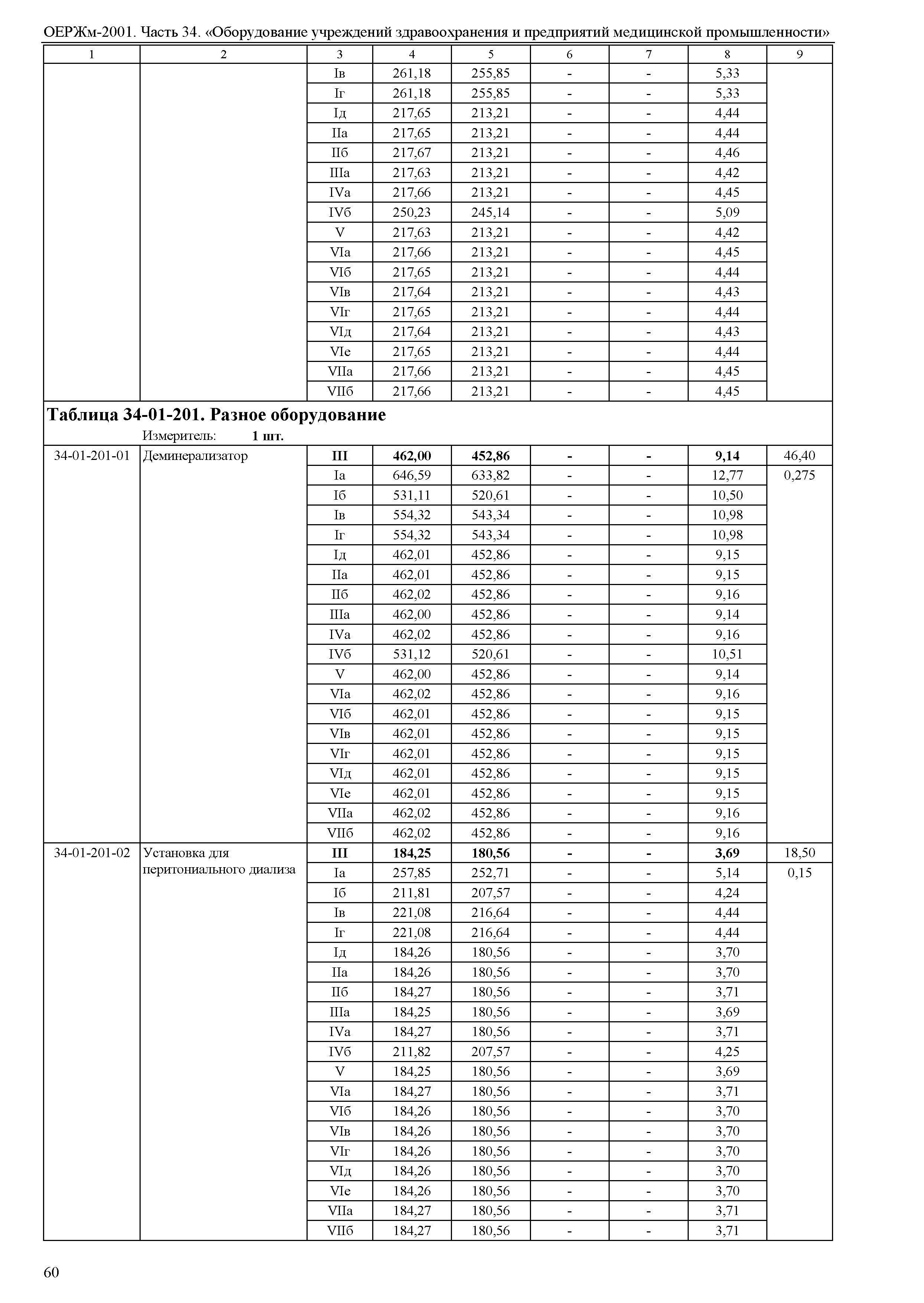 ОЕРЖм 81-03-34-2001