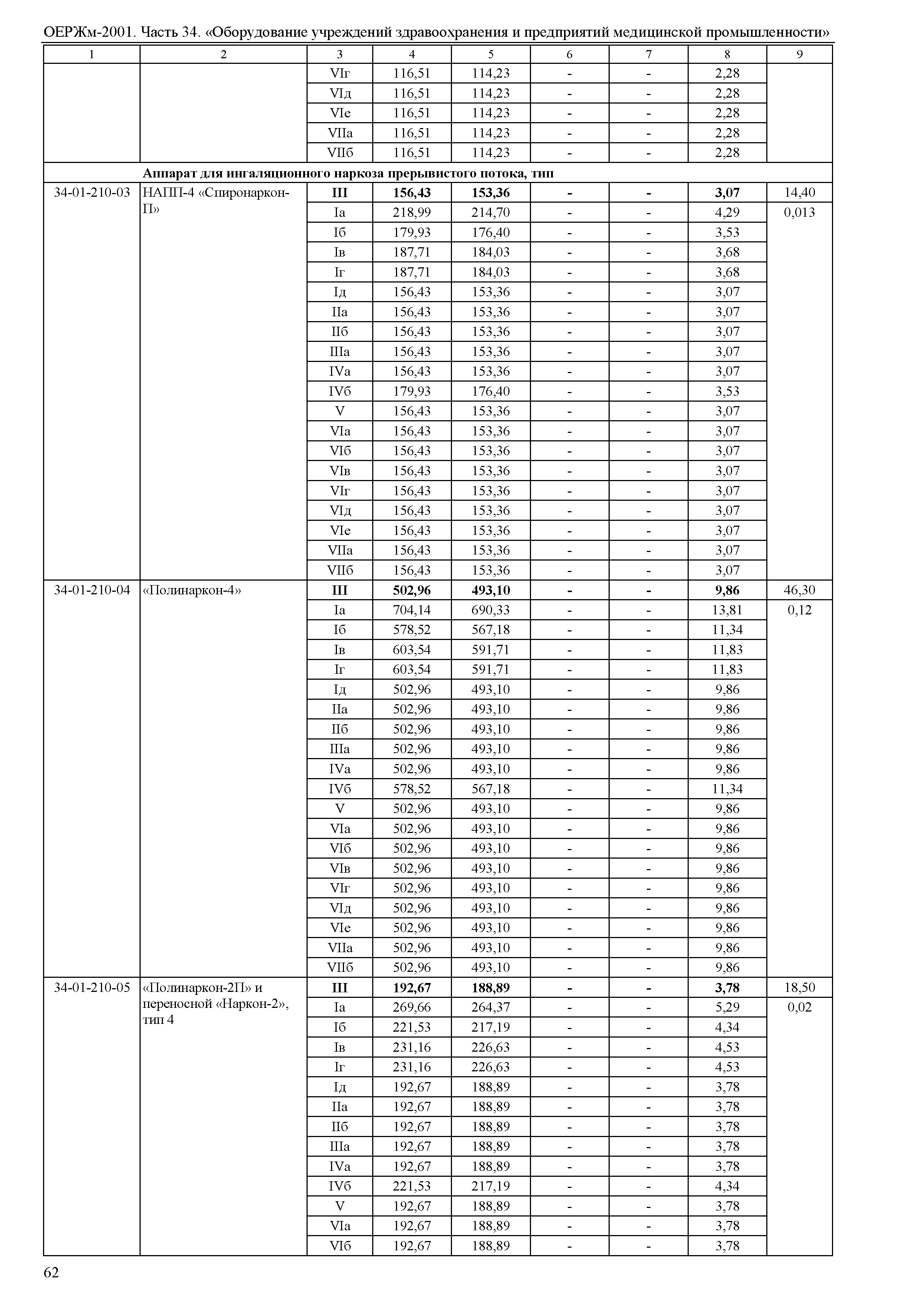 ОЕРЖм 81-03-34-2001