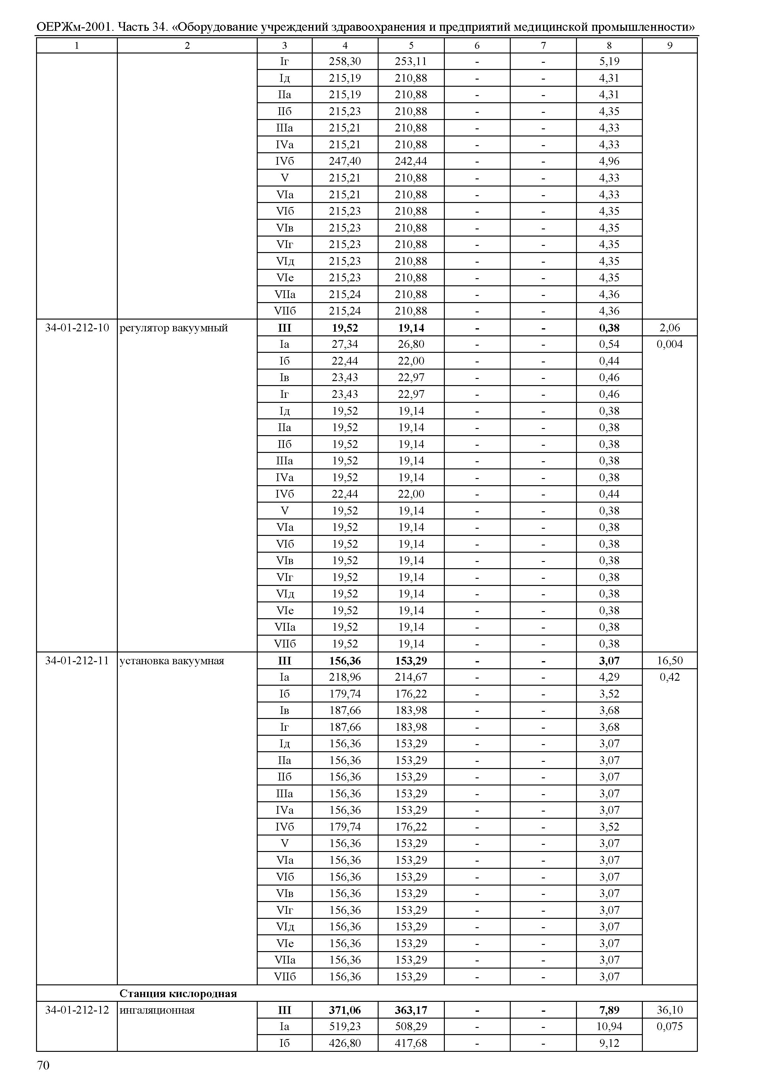 ОЕРЖм 81-03-34-2001