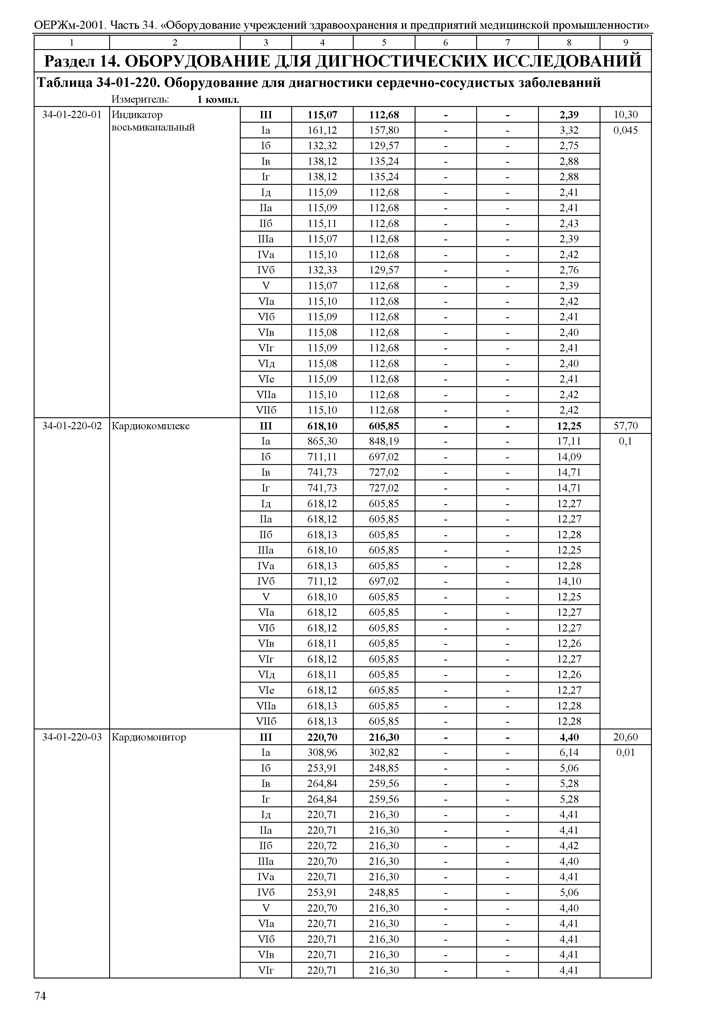 ОЕРЖм 81-03-34-2001