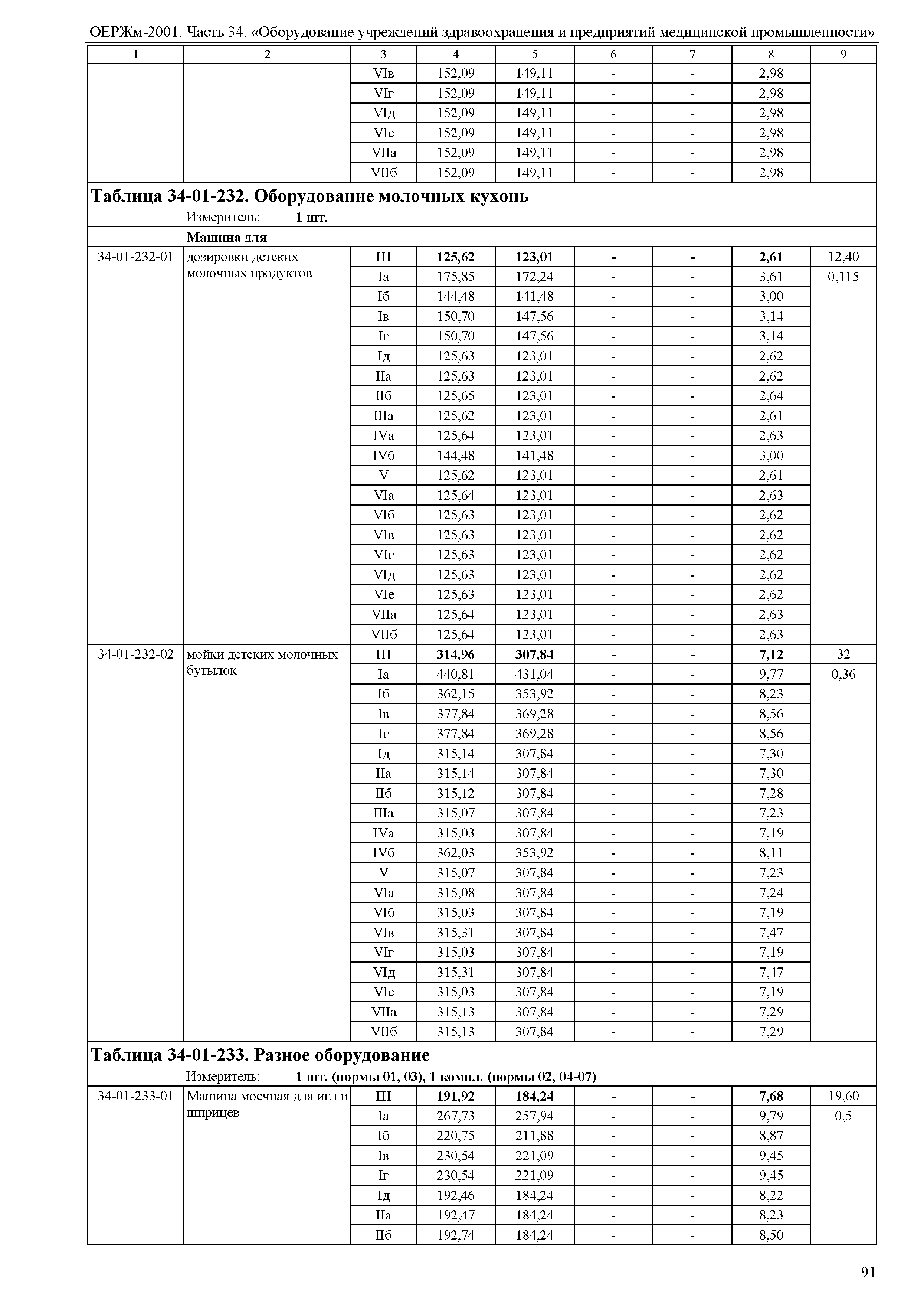 ОЕРЖм 81-03-34-2001