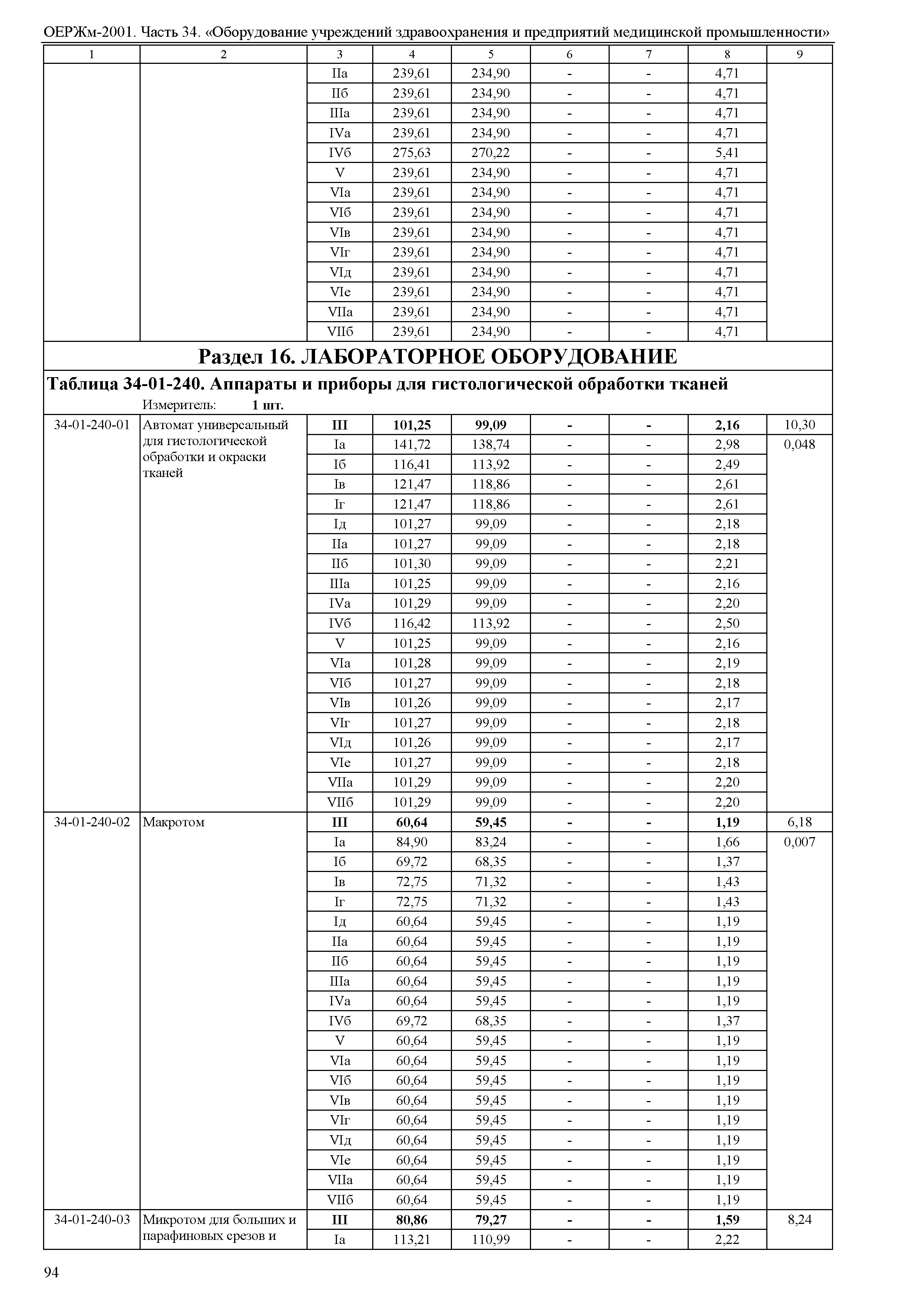 ОЕРЖм 81-03-34-2001