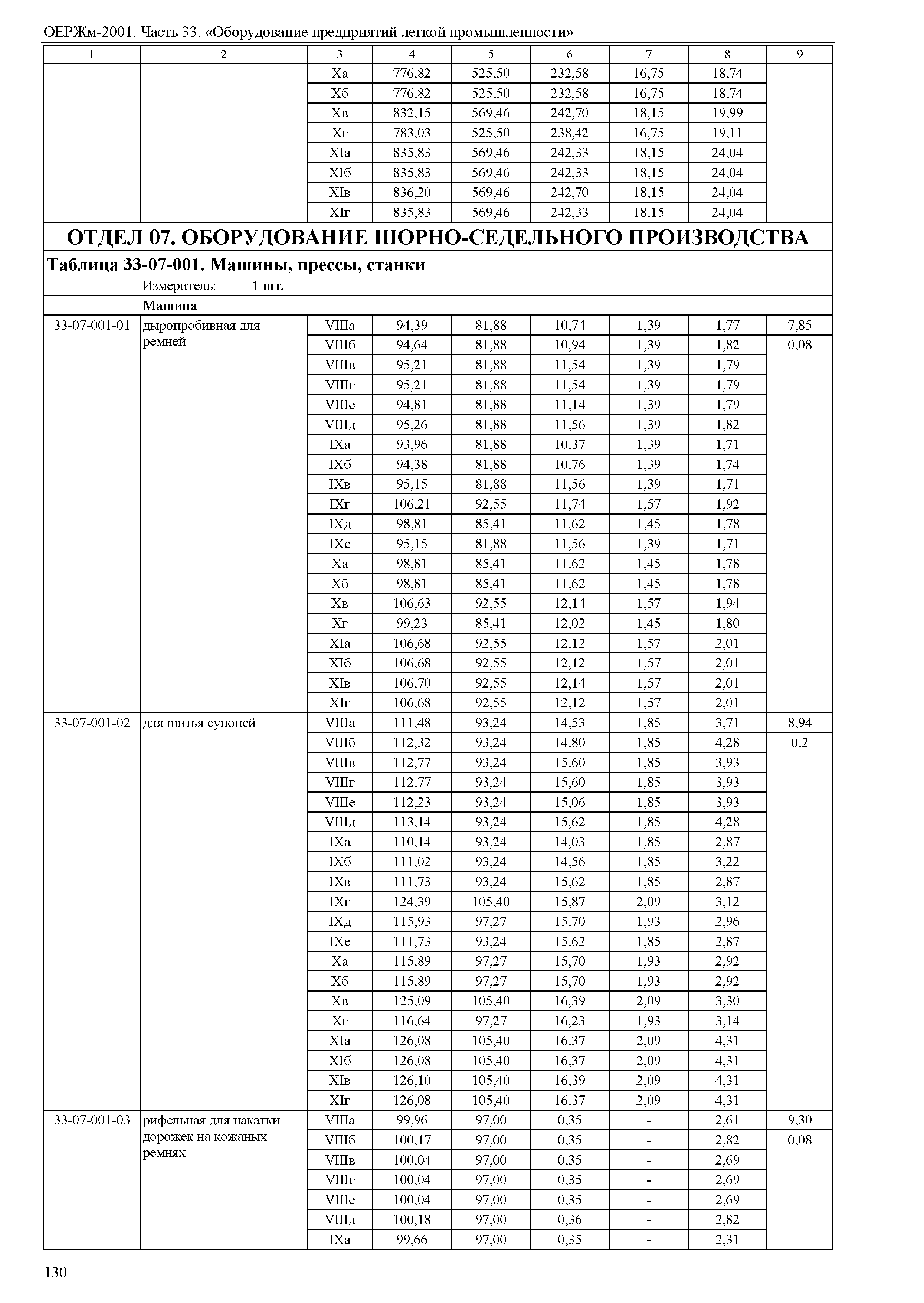 ОЕРЖм 81-03-33-2001