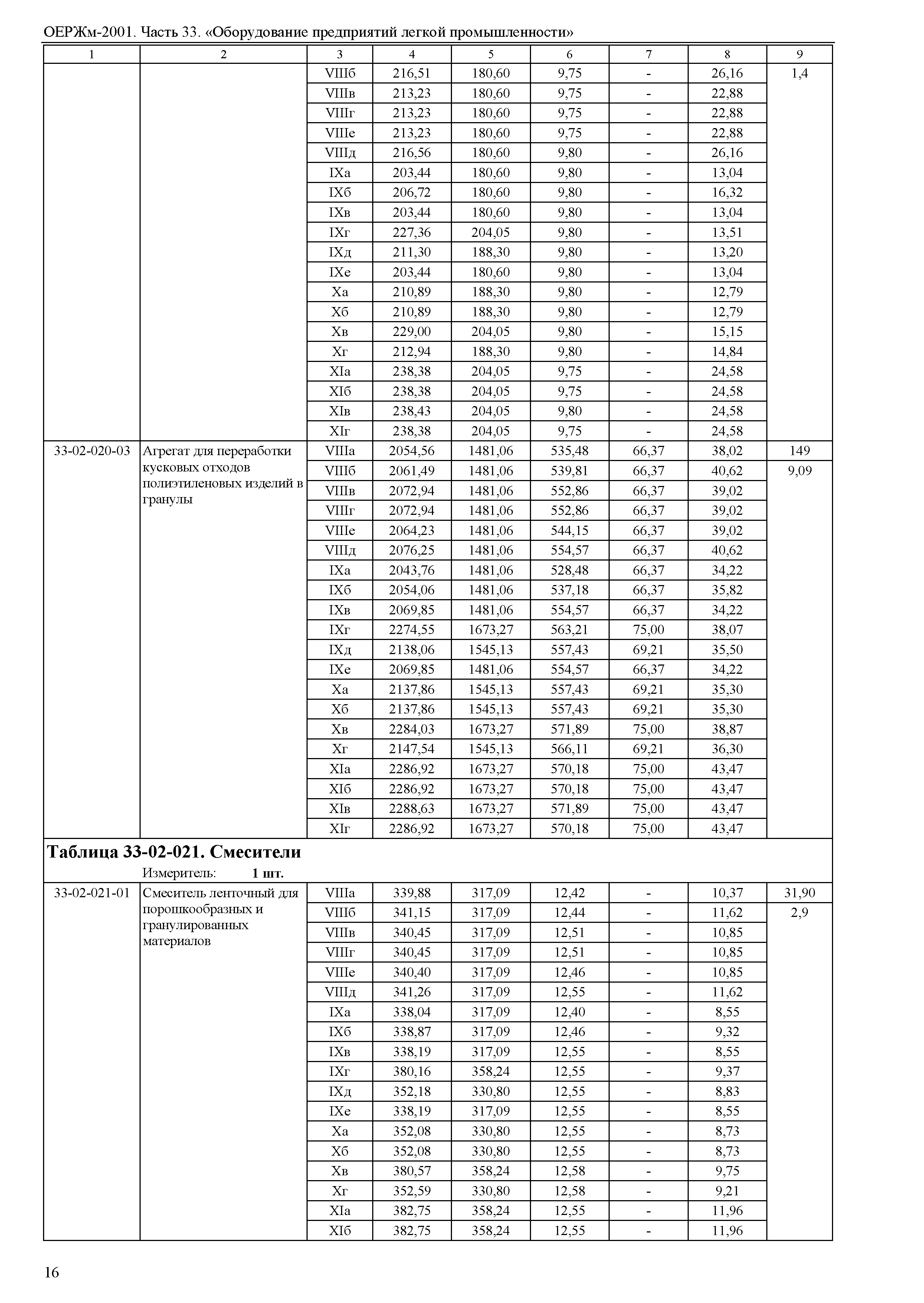 ОЕРЖм 81-03-33-2001