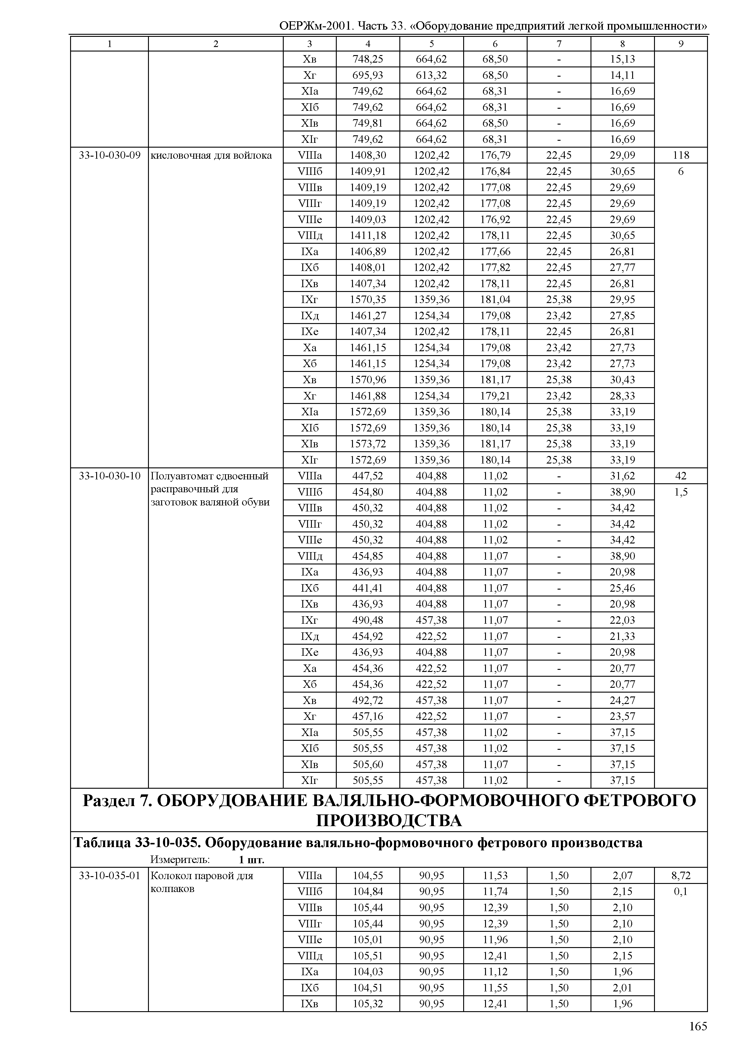 ОЕРЖм 81-03-33-2001