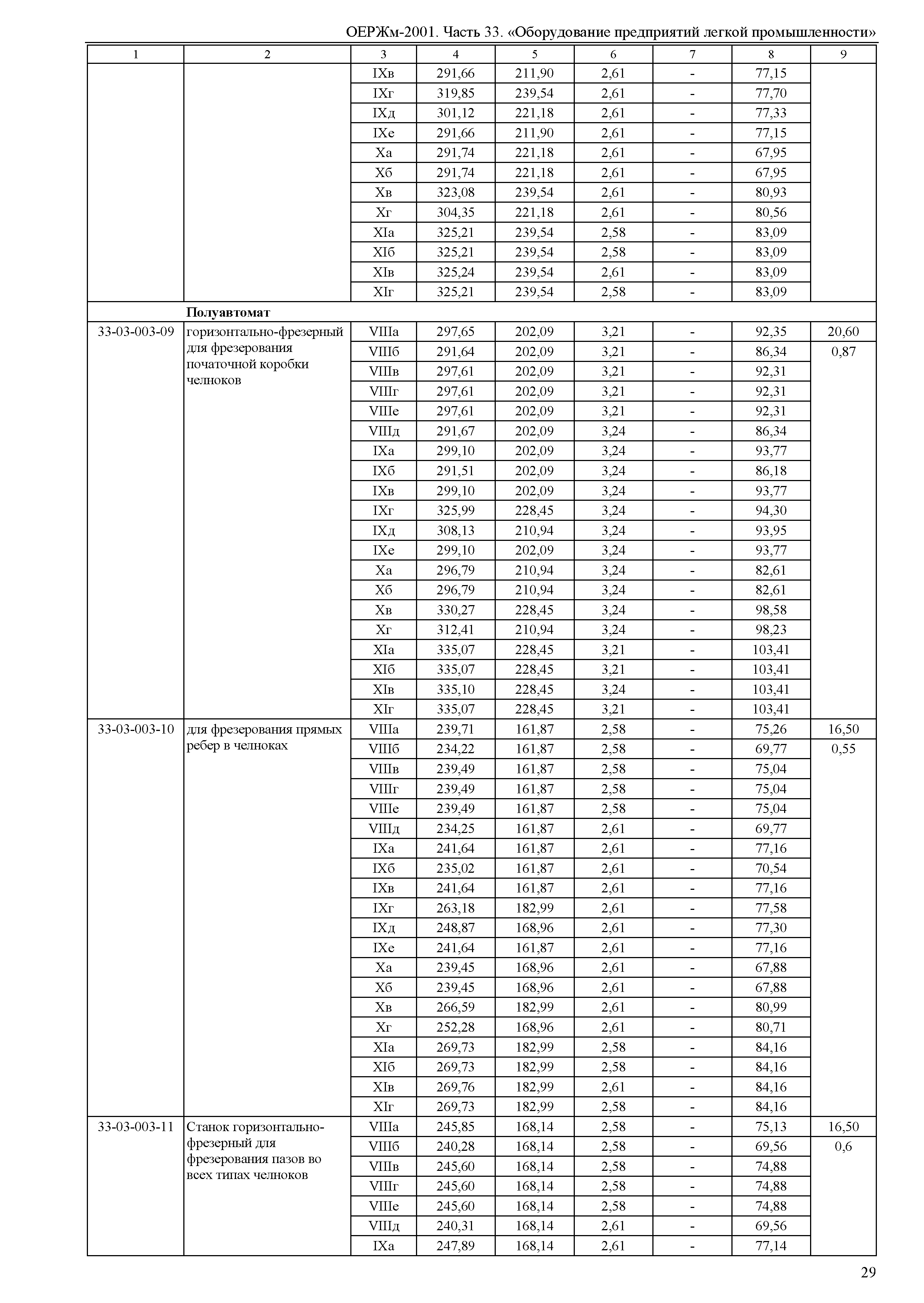 ОЕРЖм 81-03-33-2001