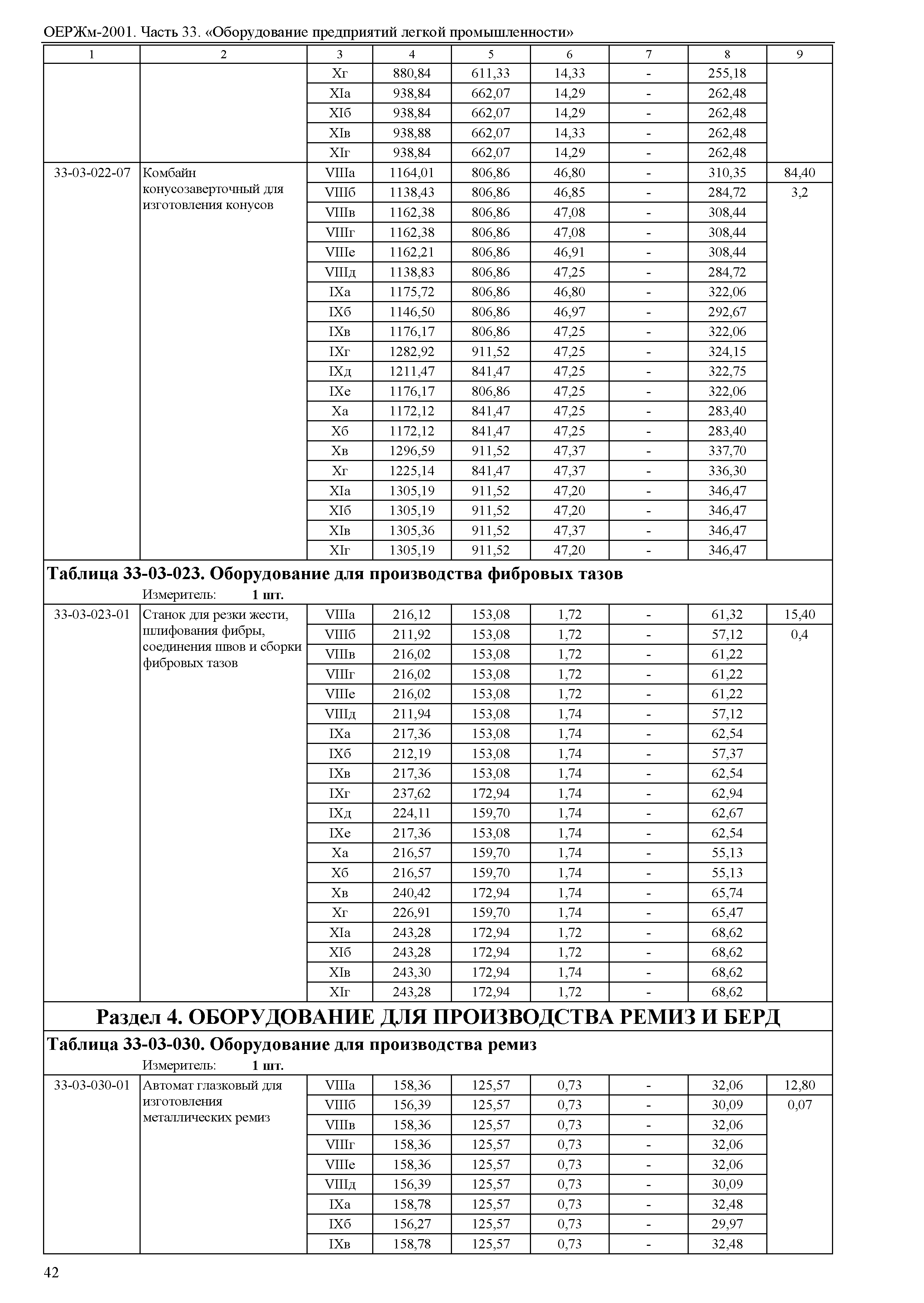 ОЕРЖм 81-03-33-2001