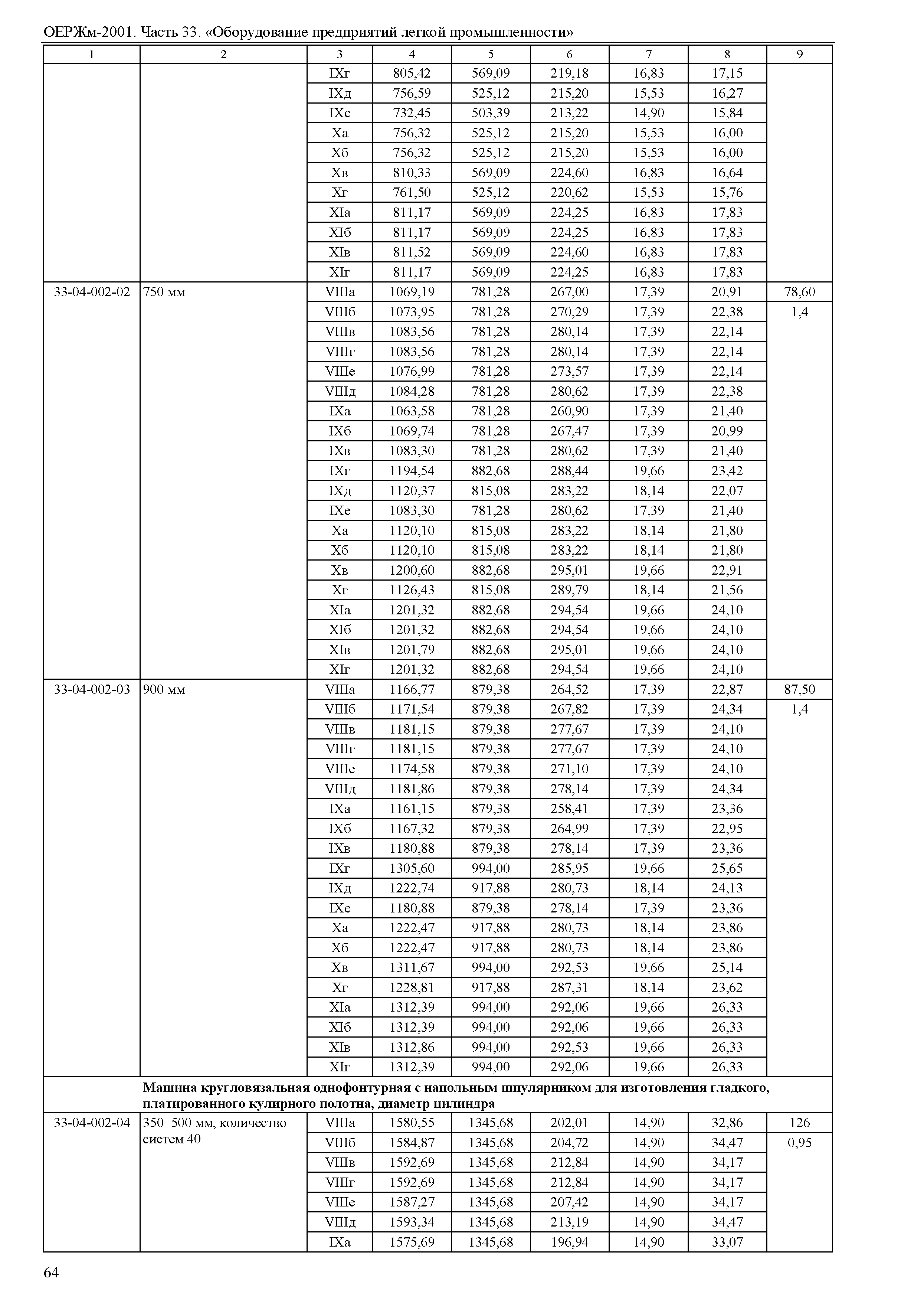 ОЕРЖм 81-03-33-2001