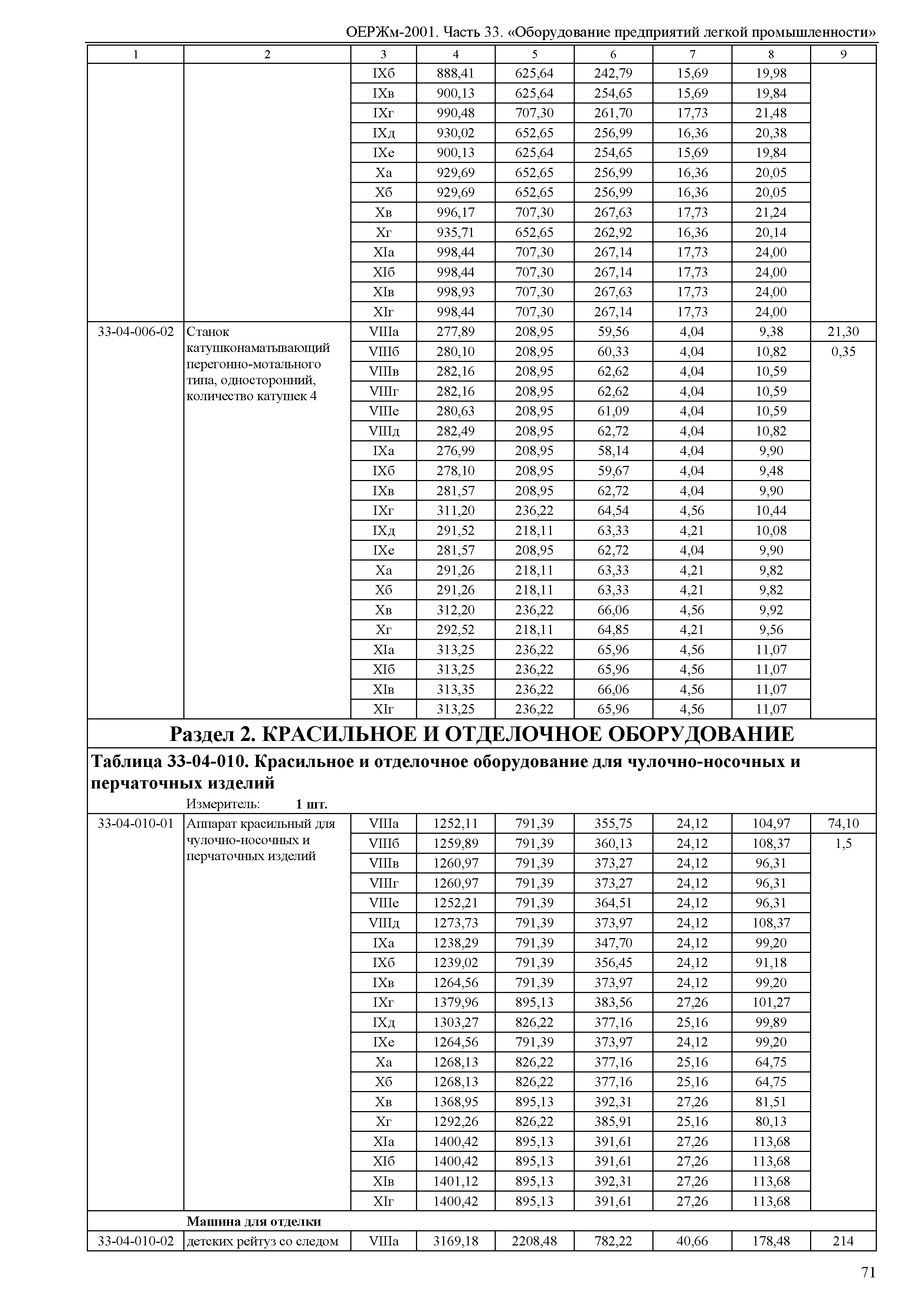 ОЕРЖм 81-03-33-2001