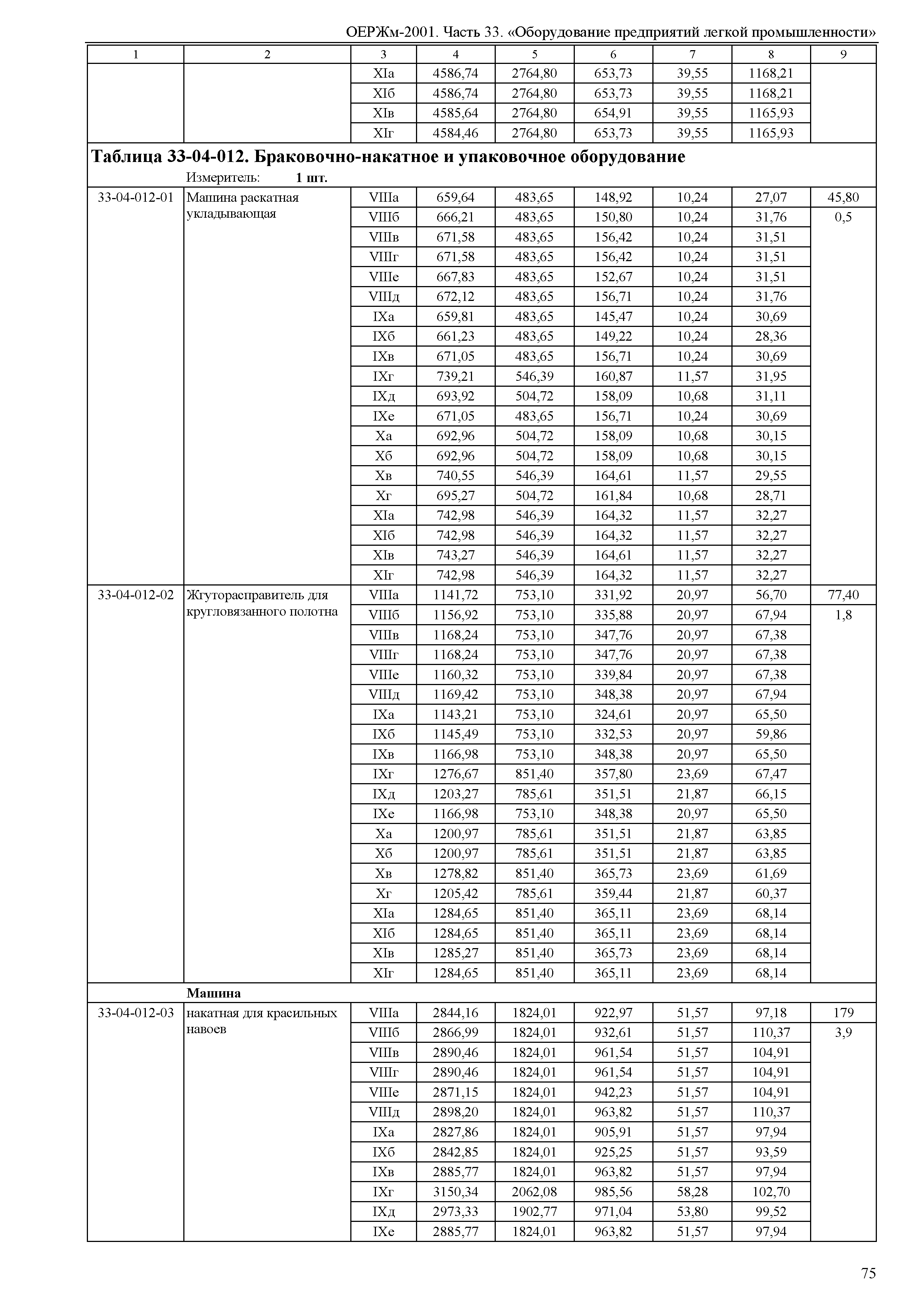 ОЕРЖм 81-03-33-2001