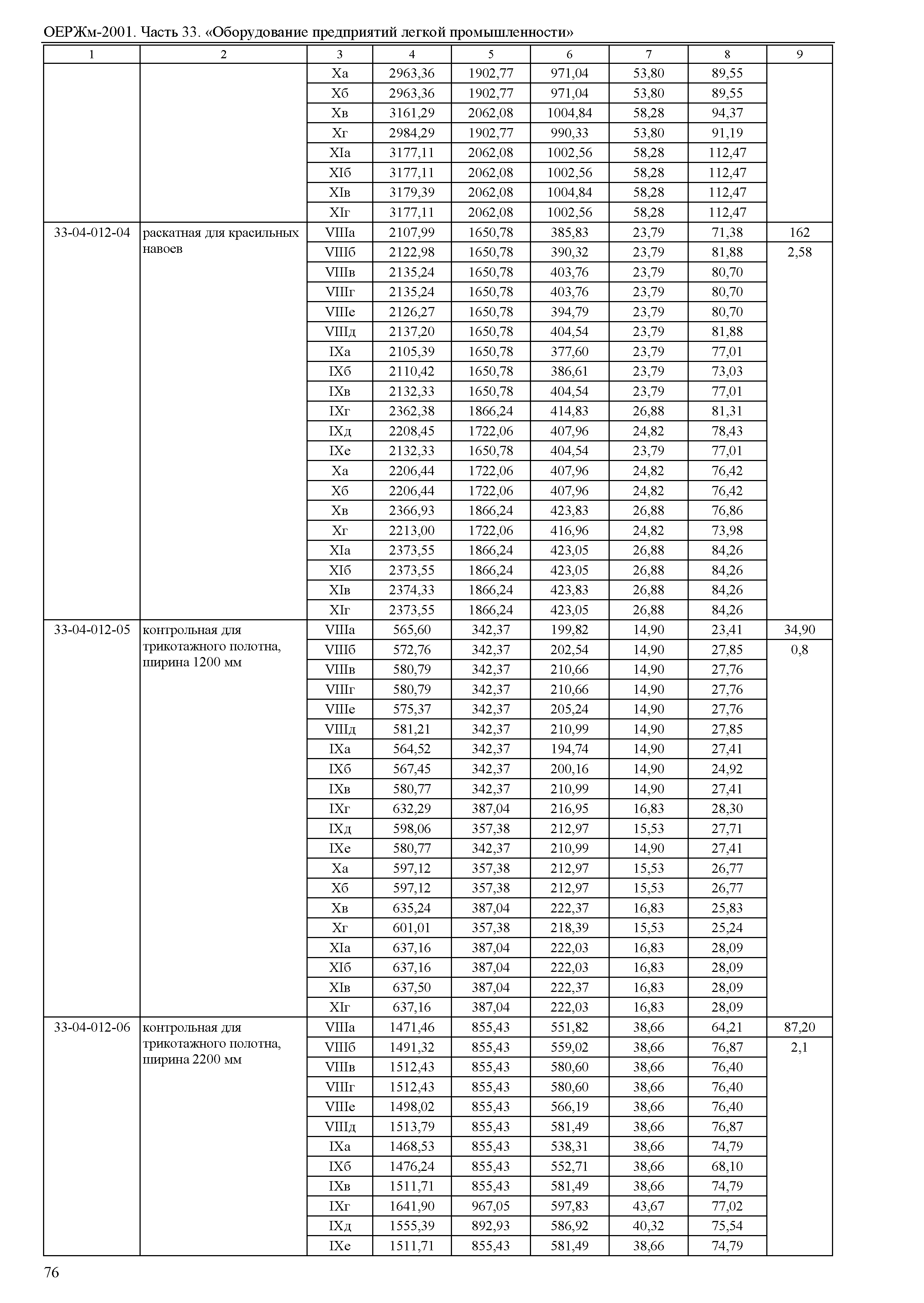 ОЕРЖм 81-03-33-2001