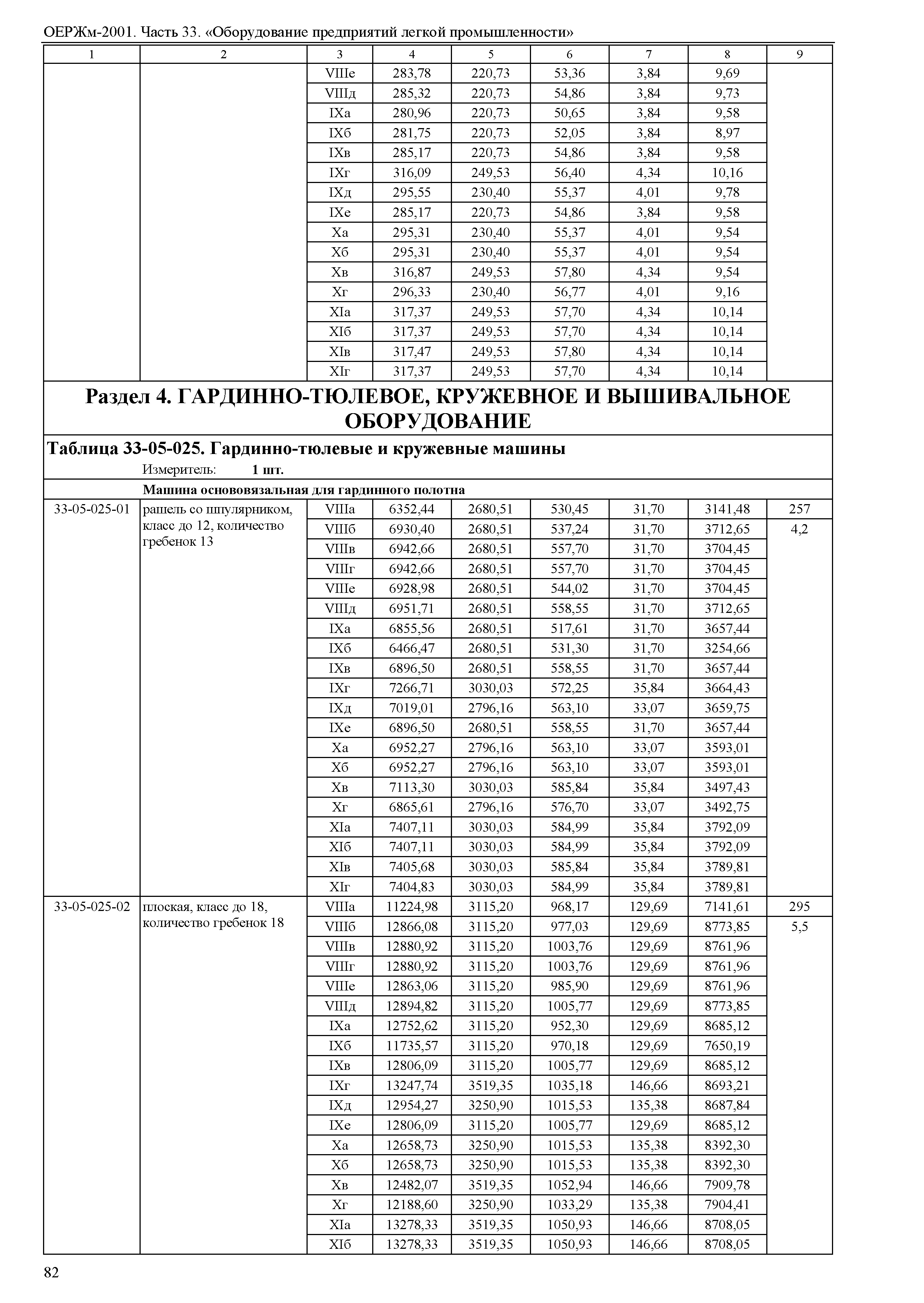 ОЕРЖм 81-03-33-2001