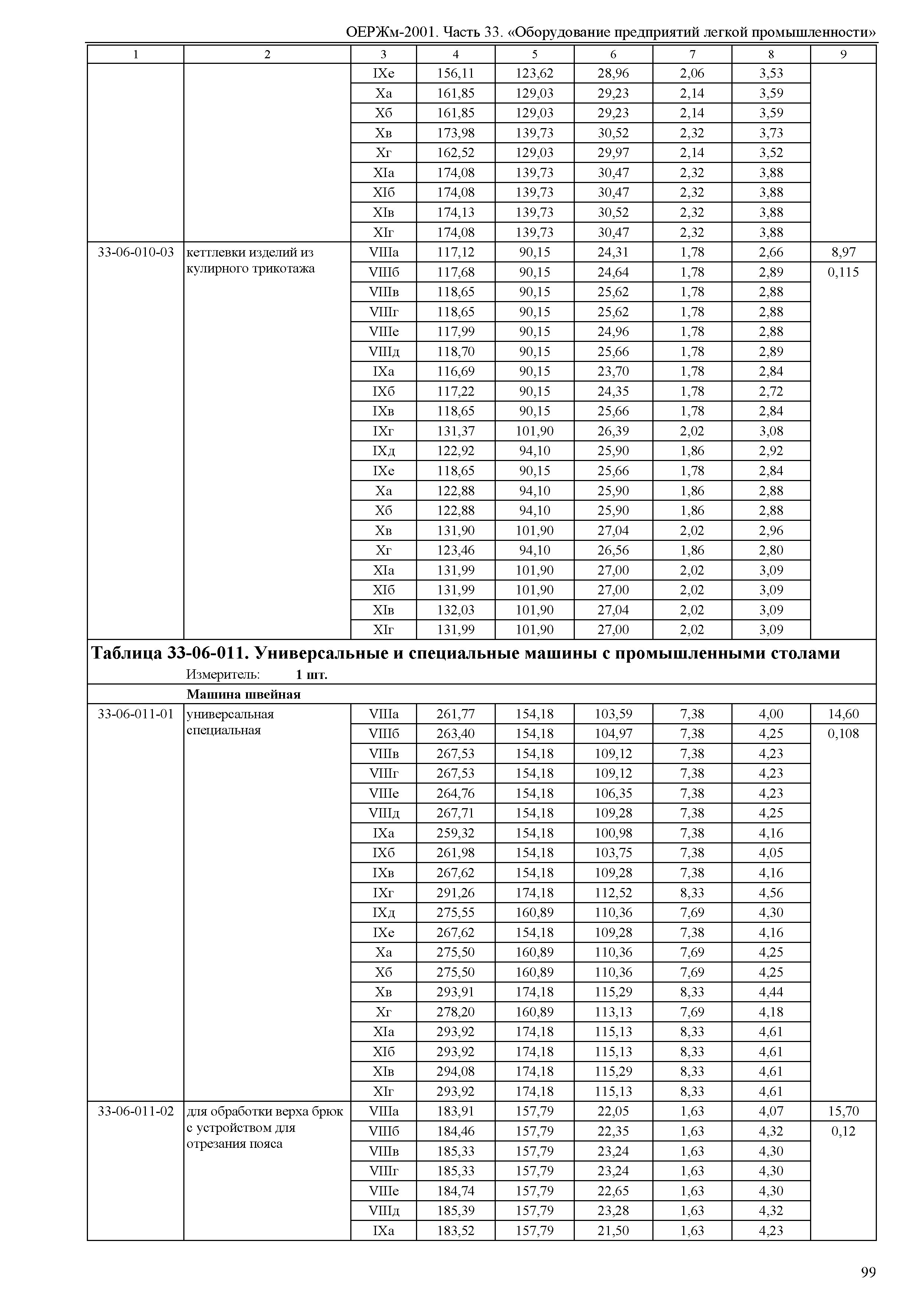 ОЕРЖм 81-03-33-2001