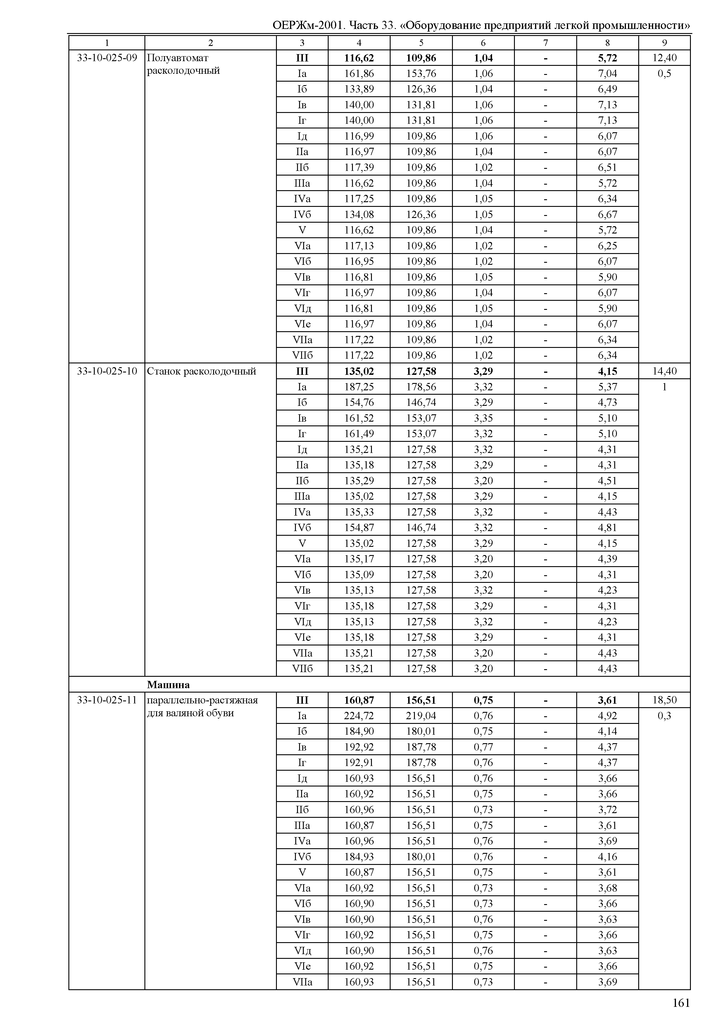 ОЕРЖм 81-03-33-2001