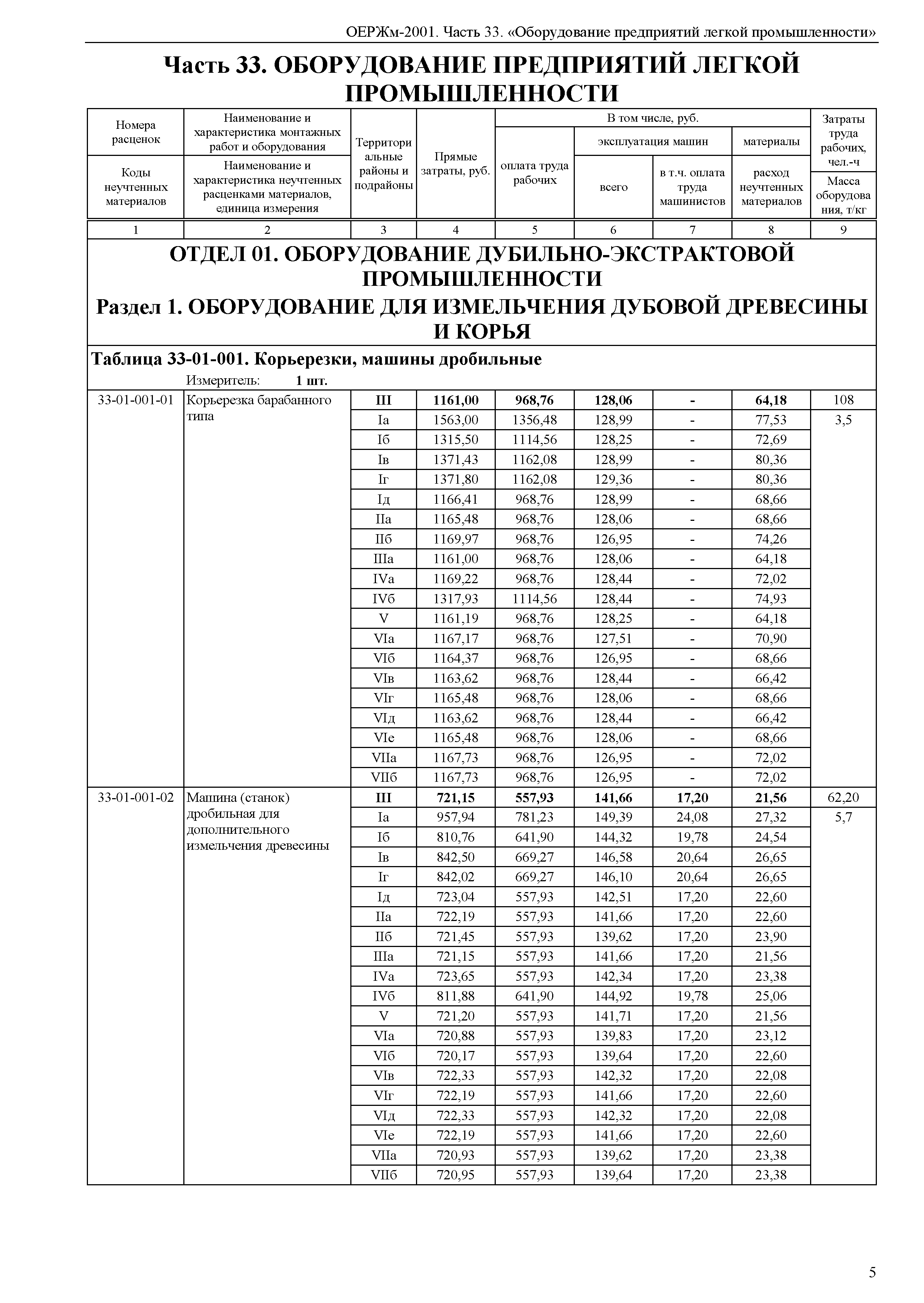 ОЕРЖм 81-03-33-2001