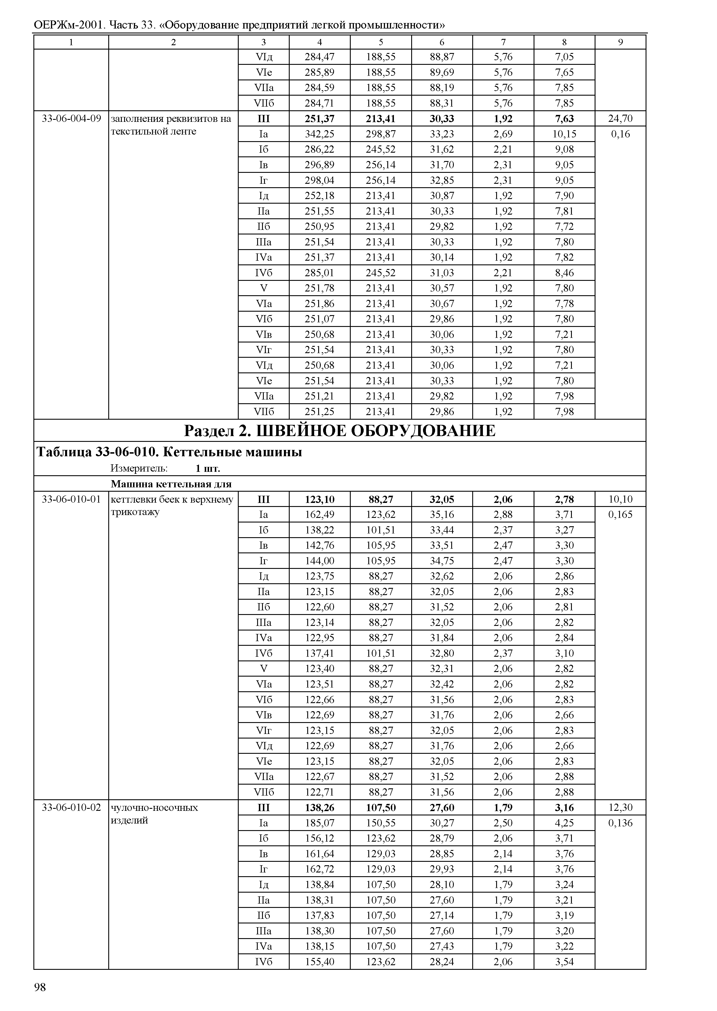 ОЕРЖм 81-03-33-2001